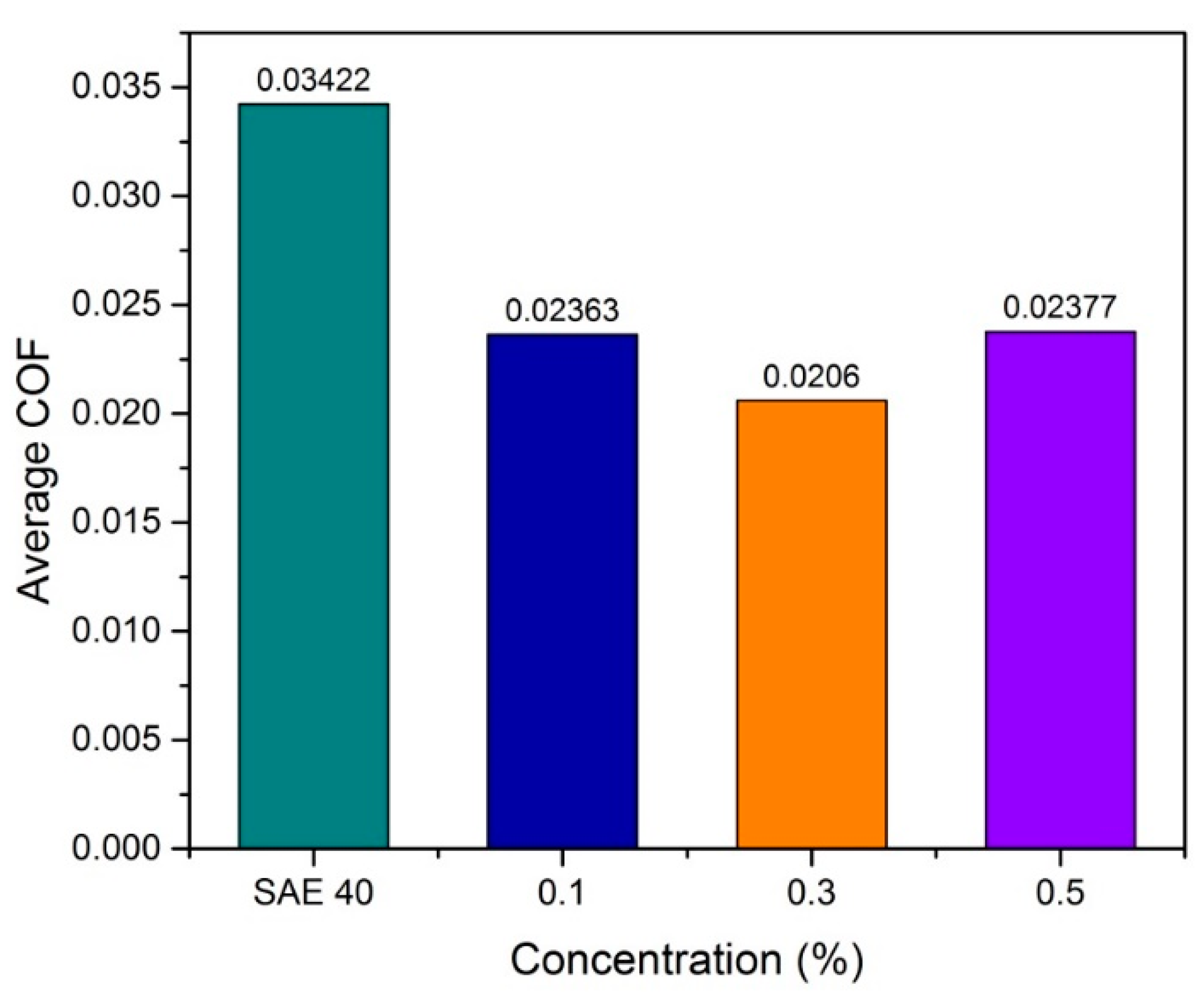 Molecules 25 02975 g017 Molecules 25 02975 g017