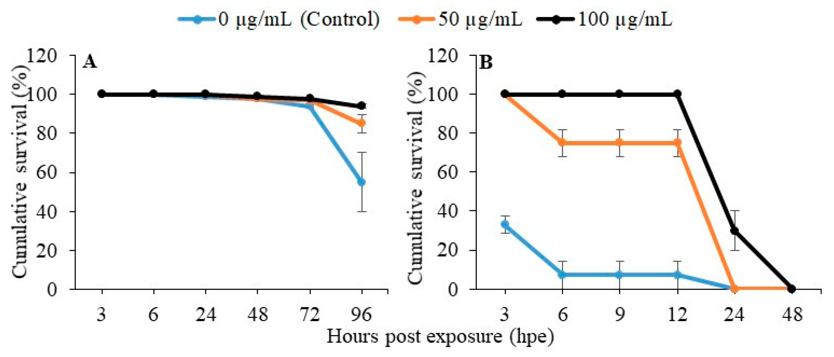 Molecules 25 02981 g003