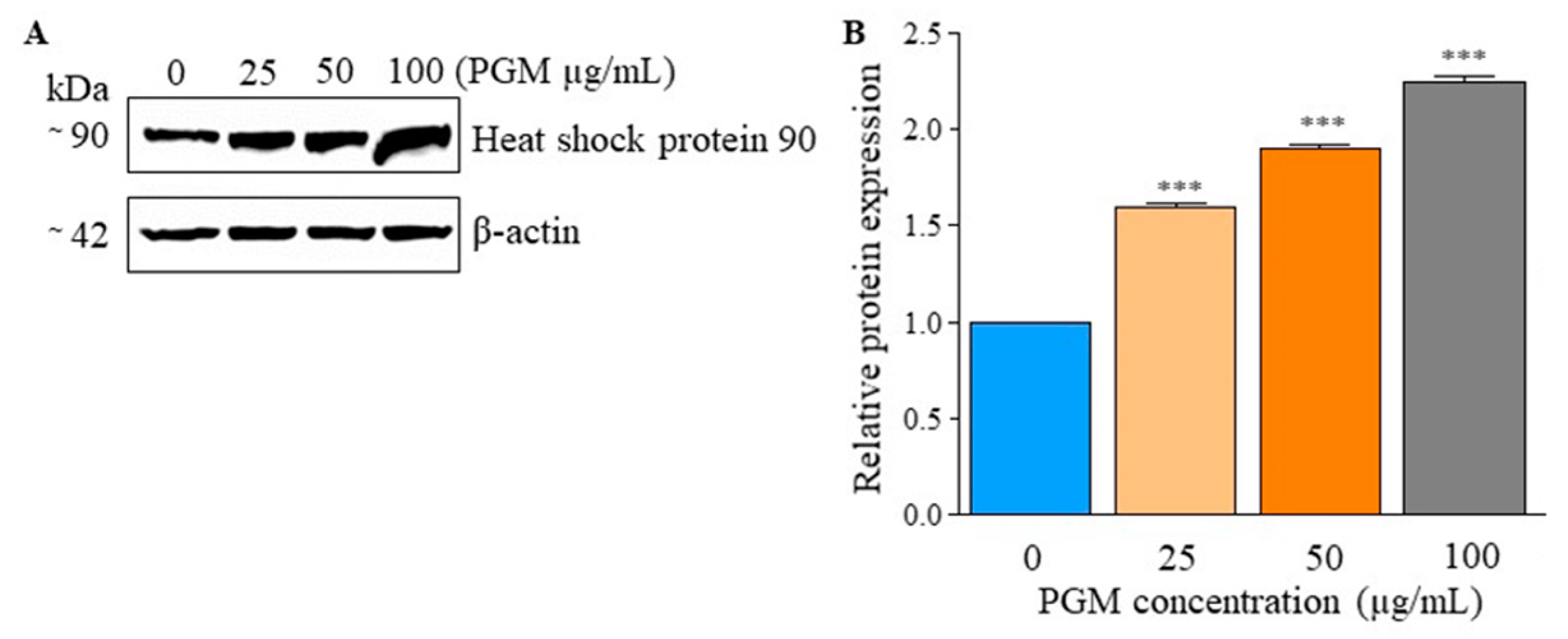 Molecules 25 02981 g006