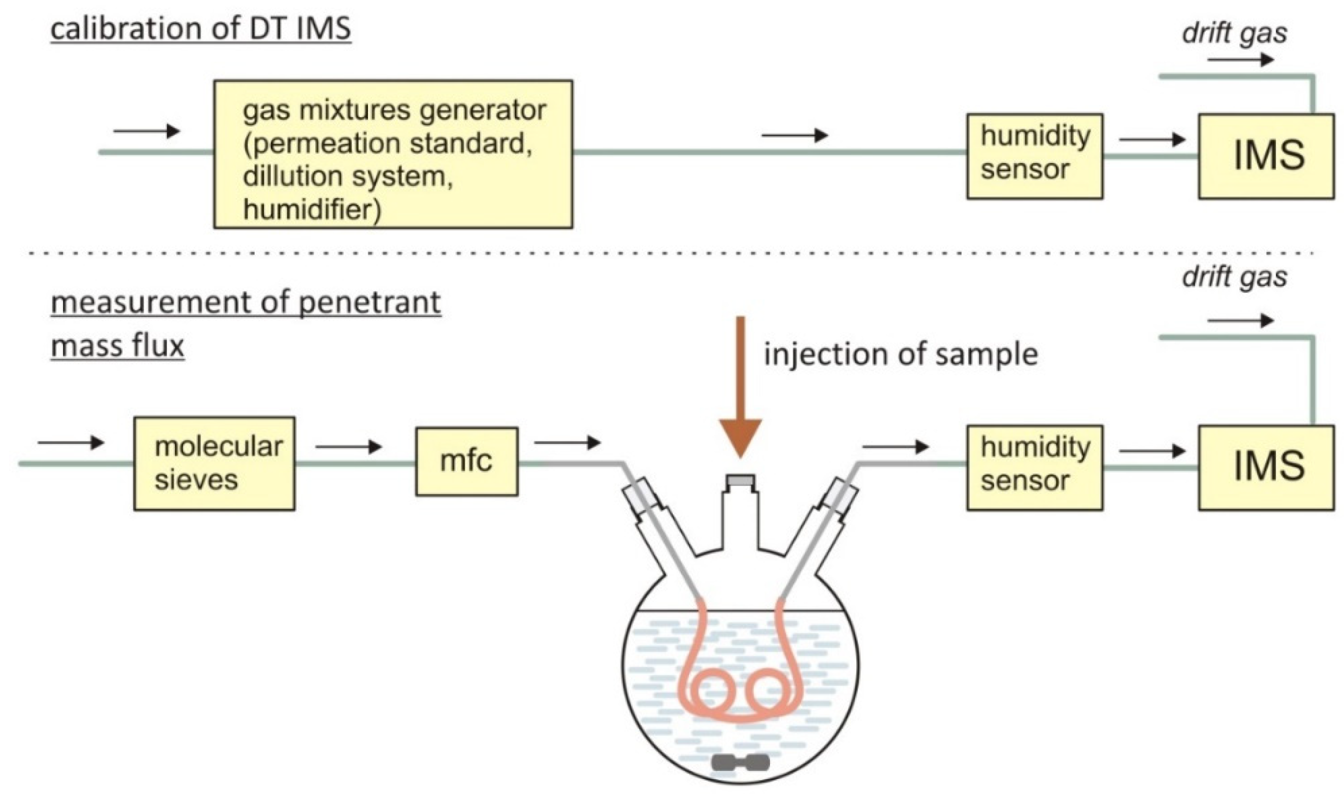 Molecules 25 02983 g003