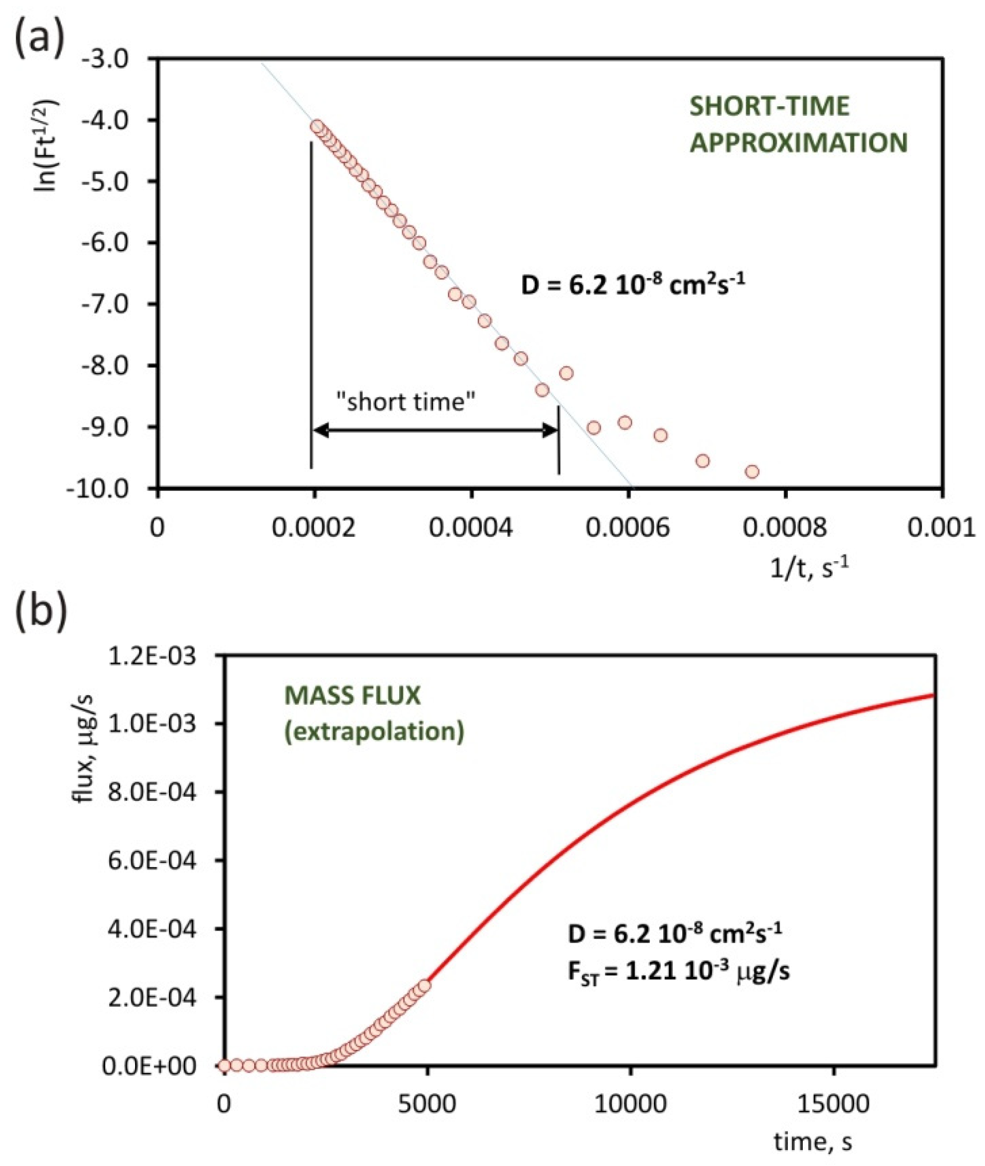 Molecules 25 02983 g005