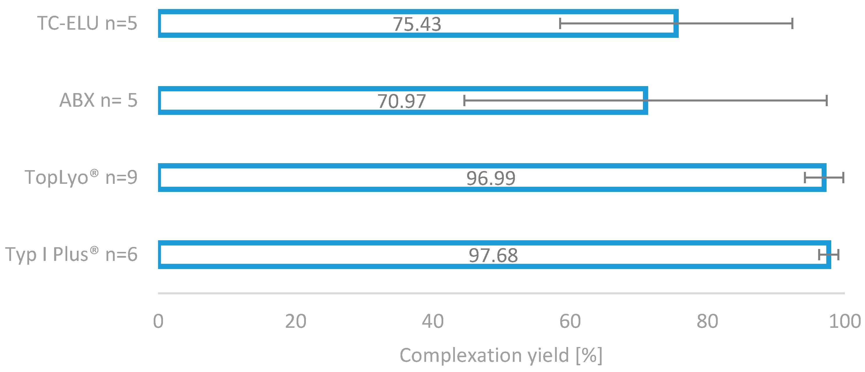 Molecules 25 02988 g004