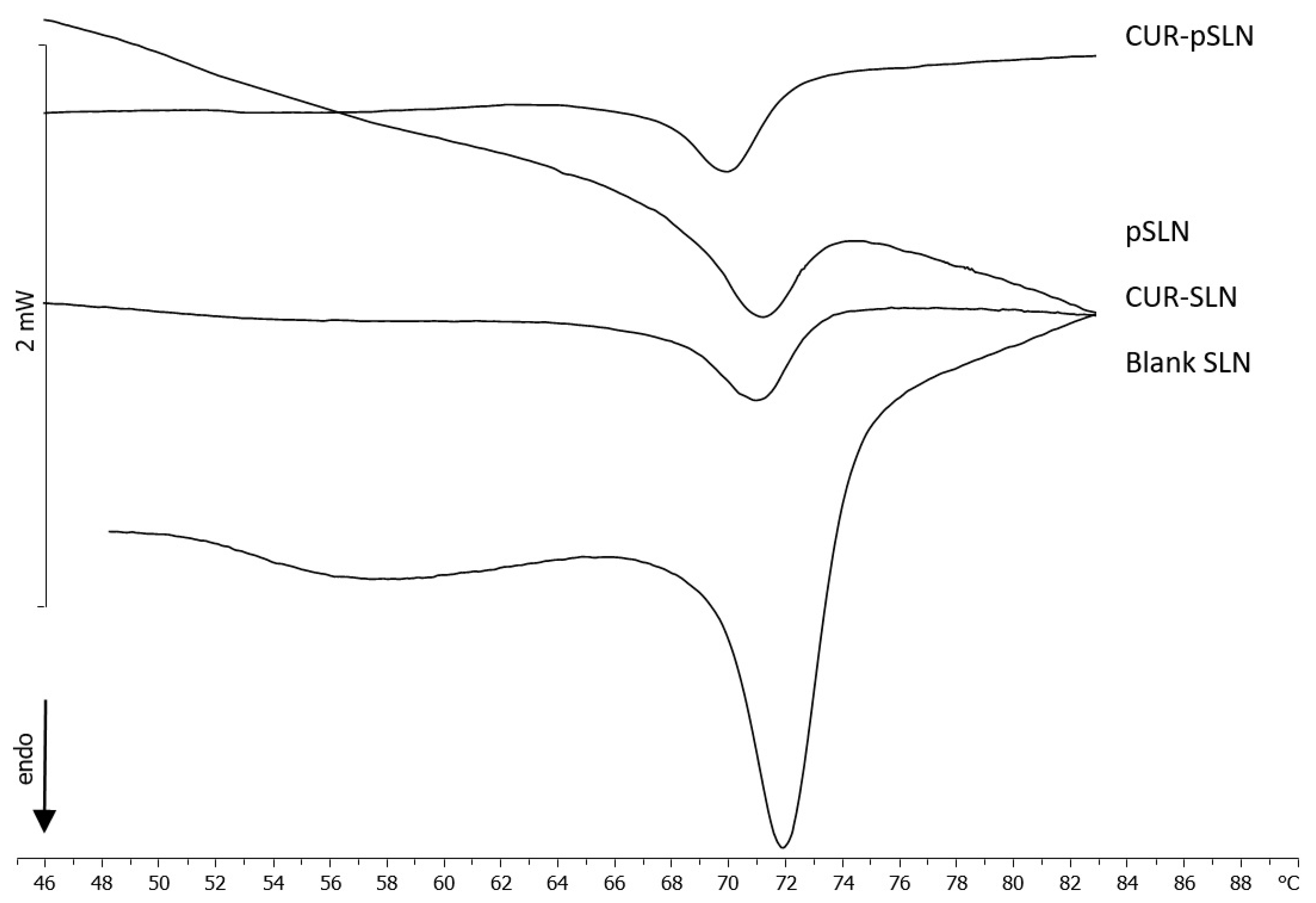 Molecules 25 02991 g007