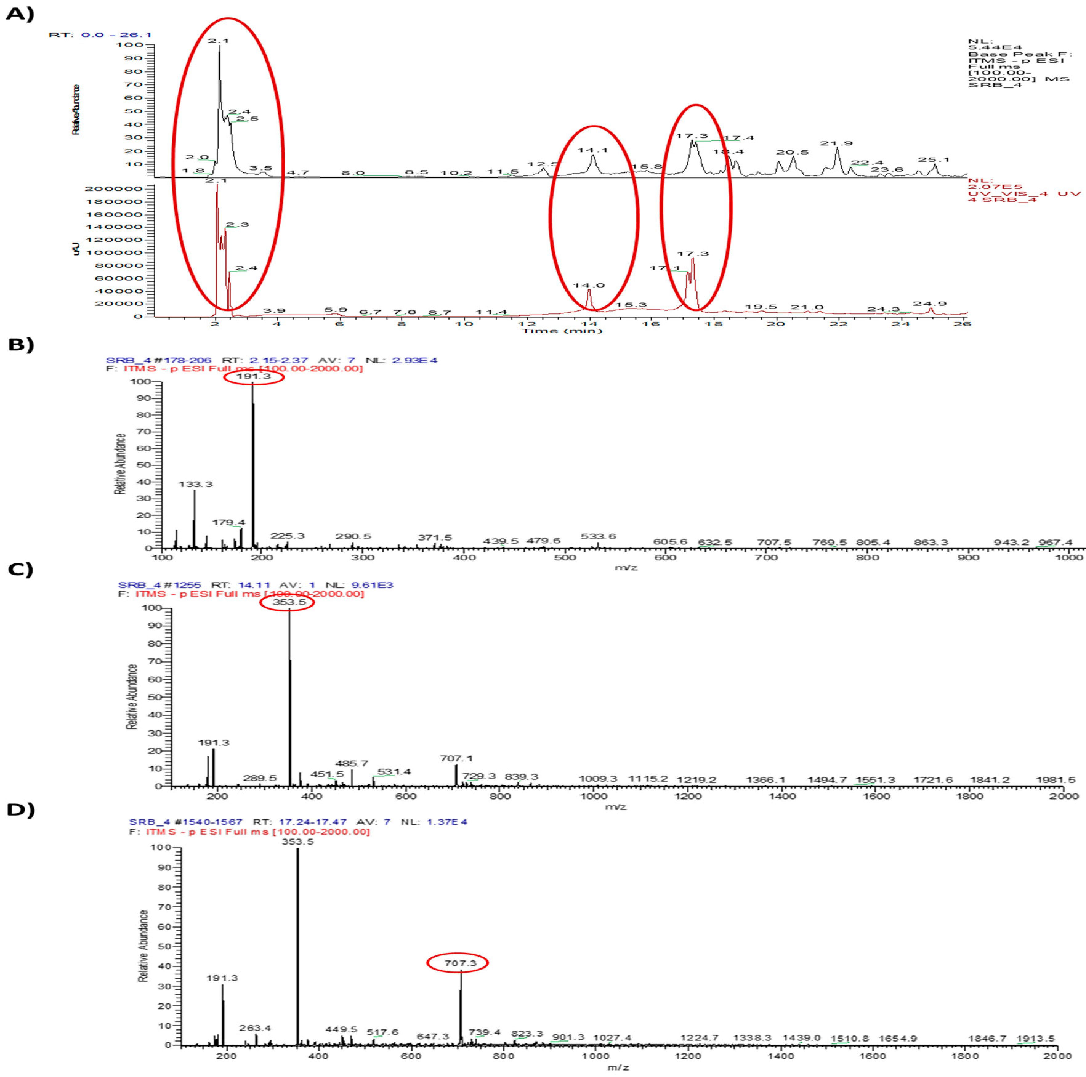 Molecules 25 03006 g006 Molecules 25 03006 g006