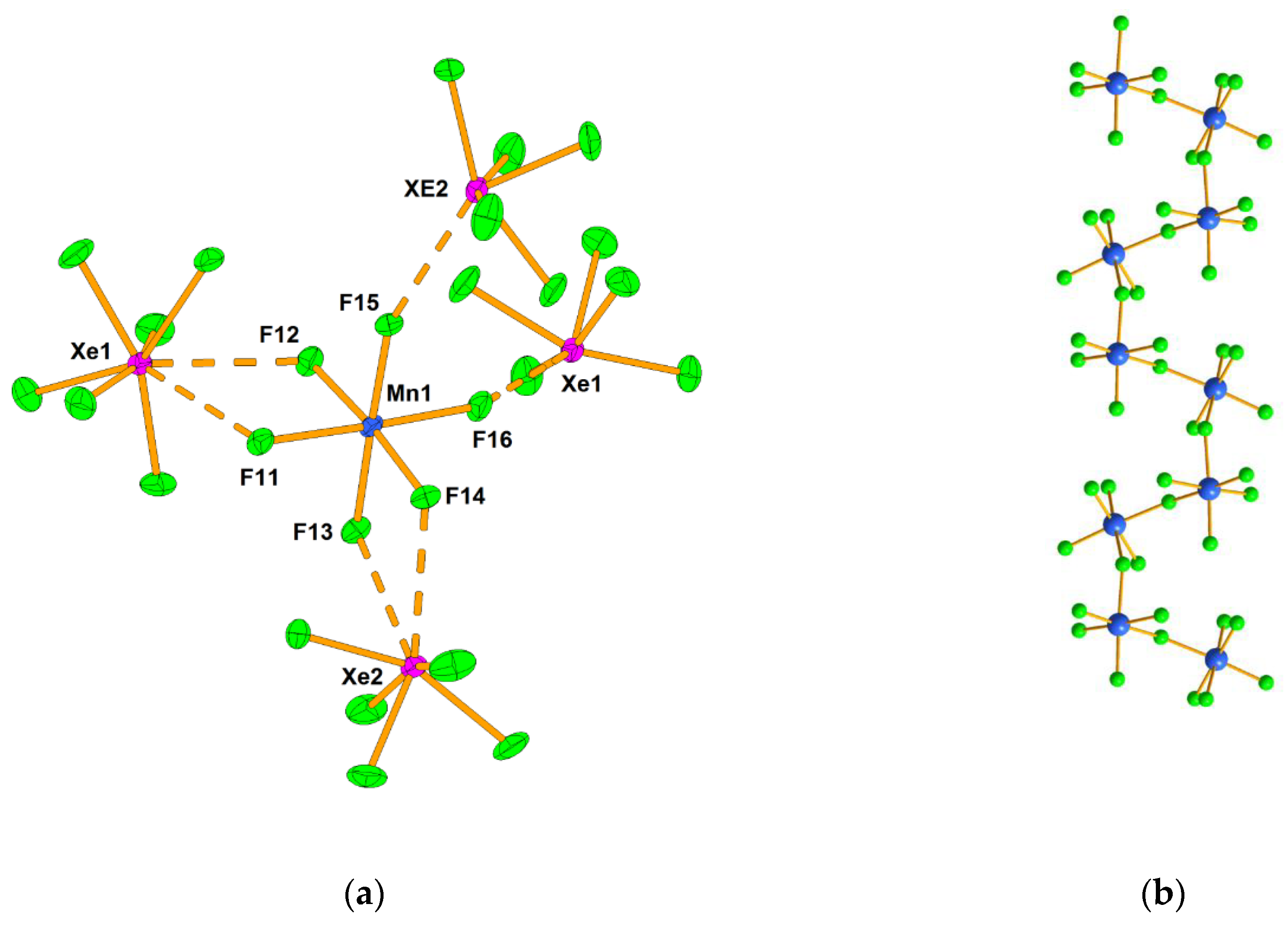 Figure 6.(a) The secondary contacts between the MnF6 2- anion and XeF5+cati...