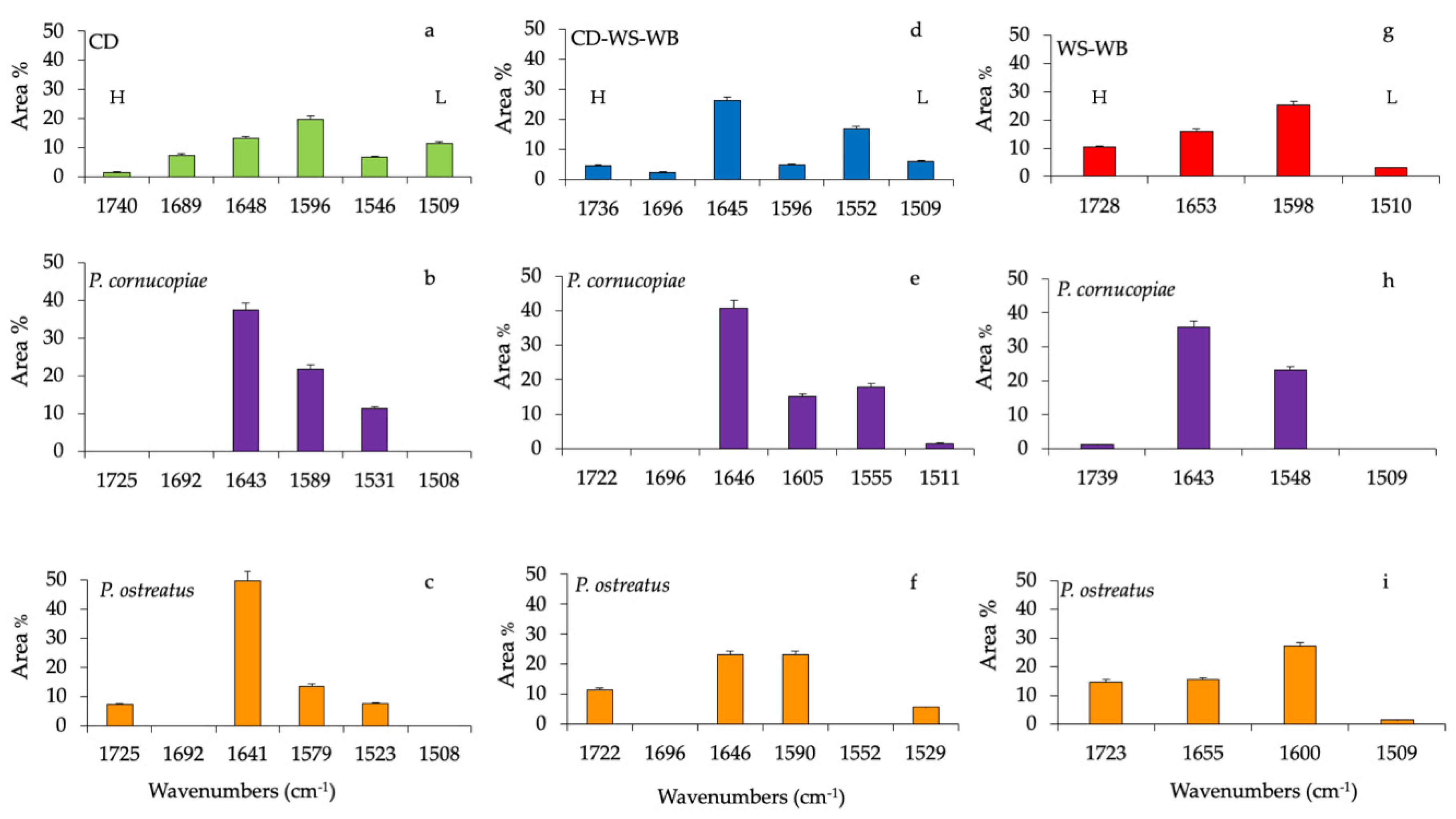 Molecules 25 03020 g003