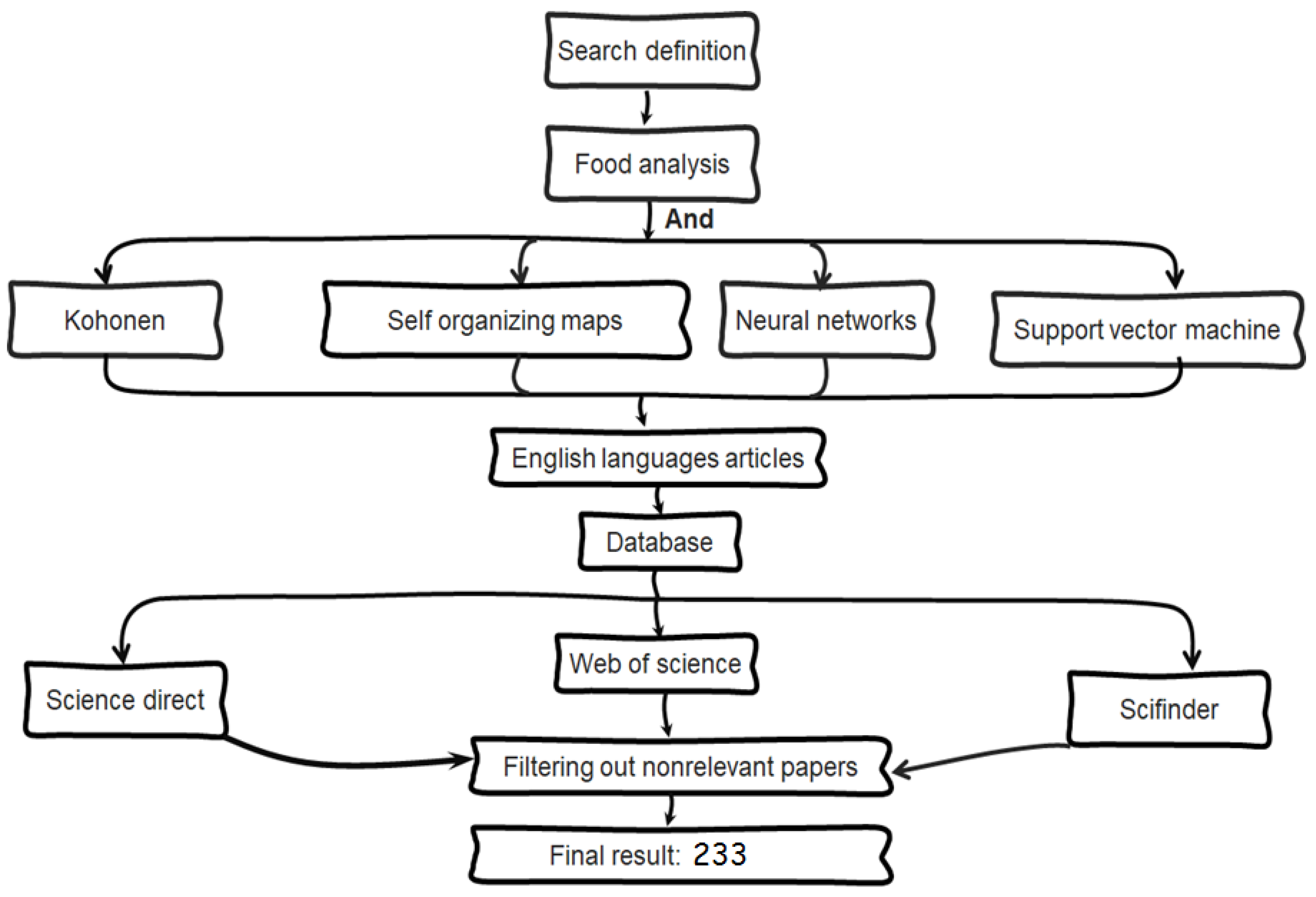 Molecules 25 03025 g006 Molecules 25 03025 g006