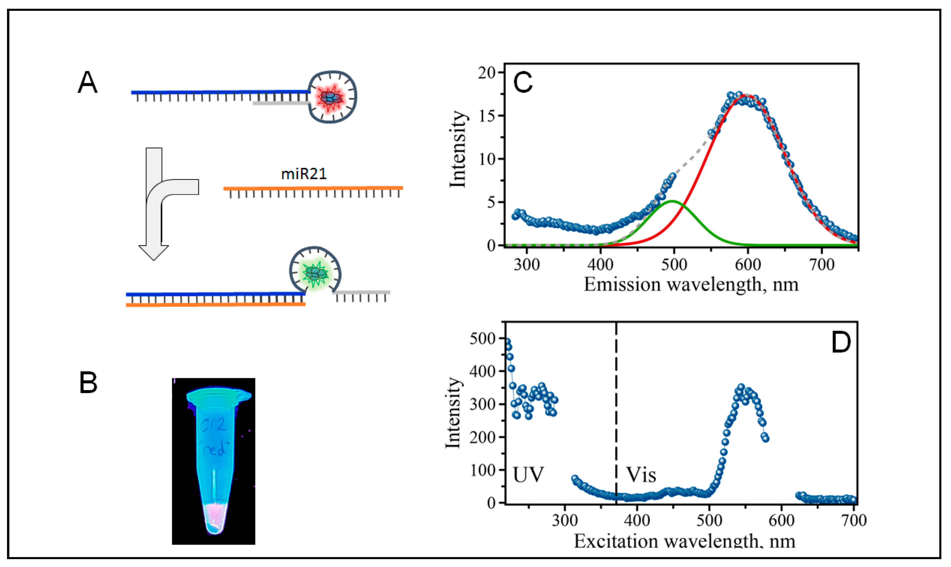 Molecules 25 03026 g001
