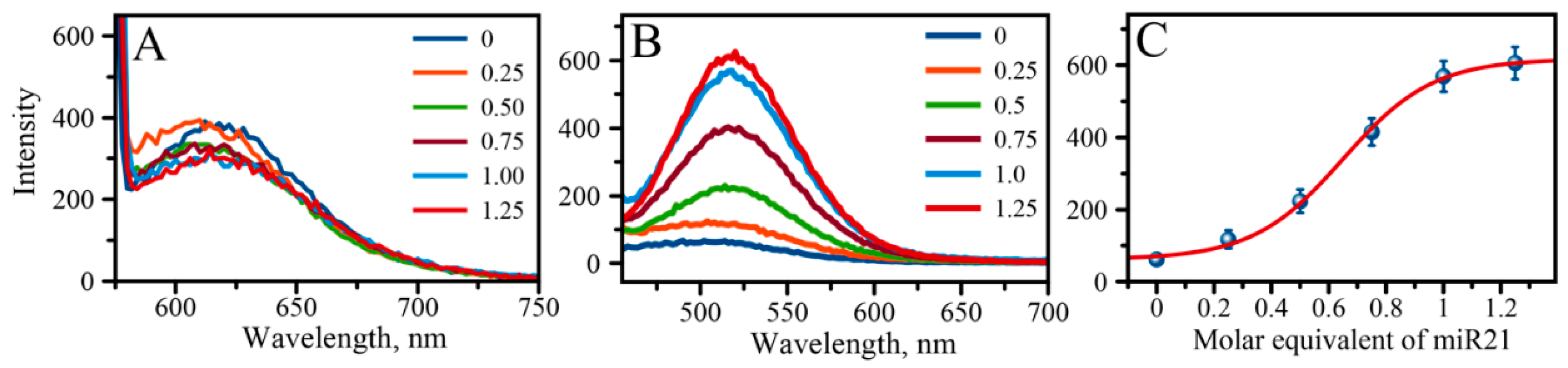 Molecules 25 03026 g004