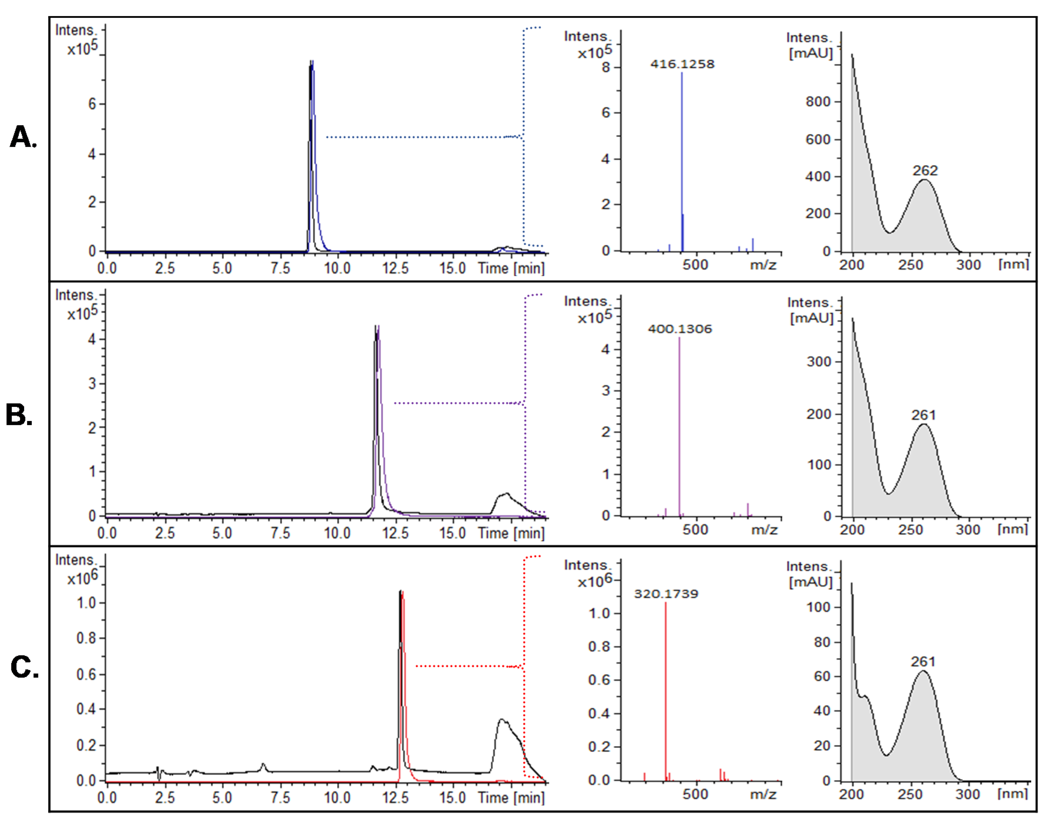 Molecules 25 03027 g003