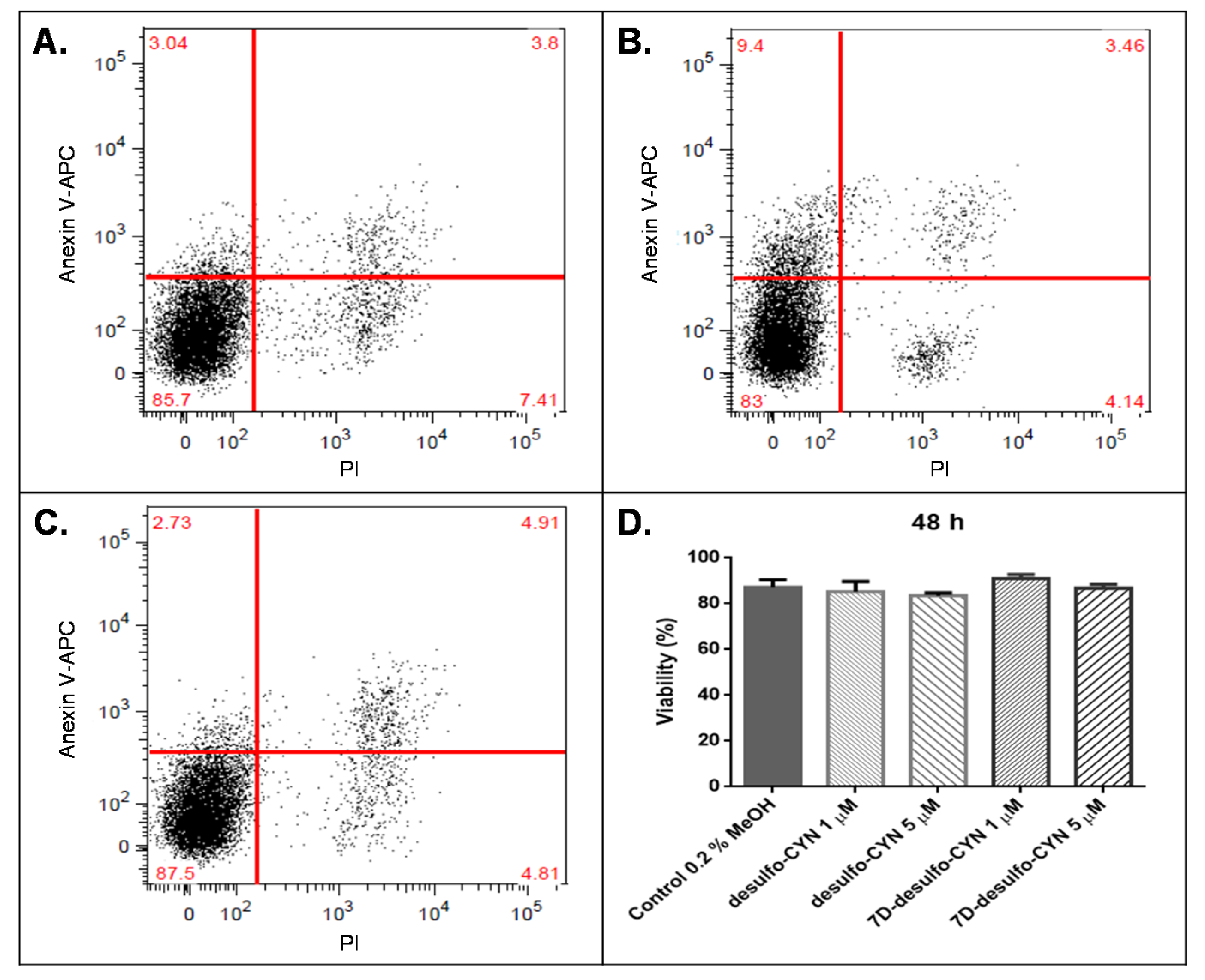 Molecules 25 03027 g007