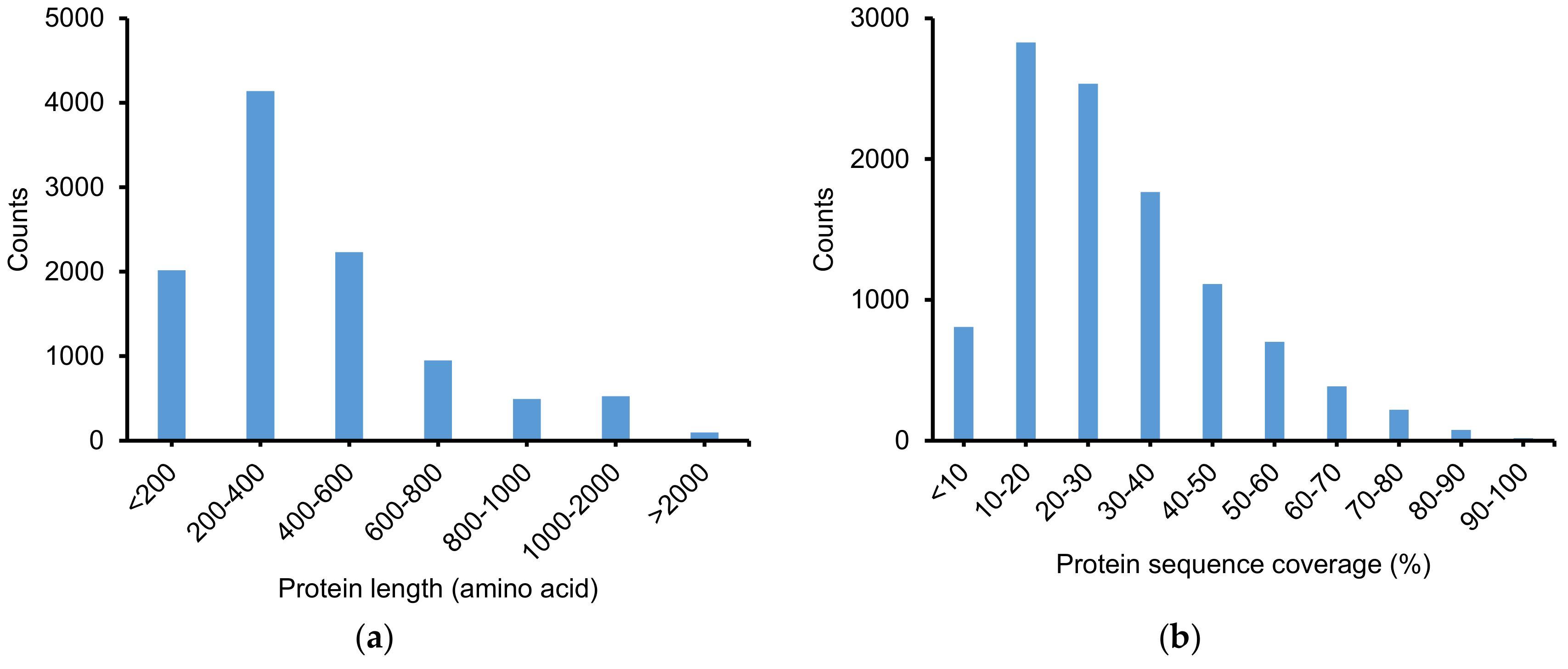 Molecules 25 03028 g004 Molecules 25 03028 g004