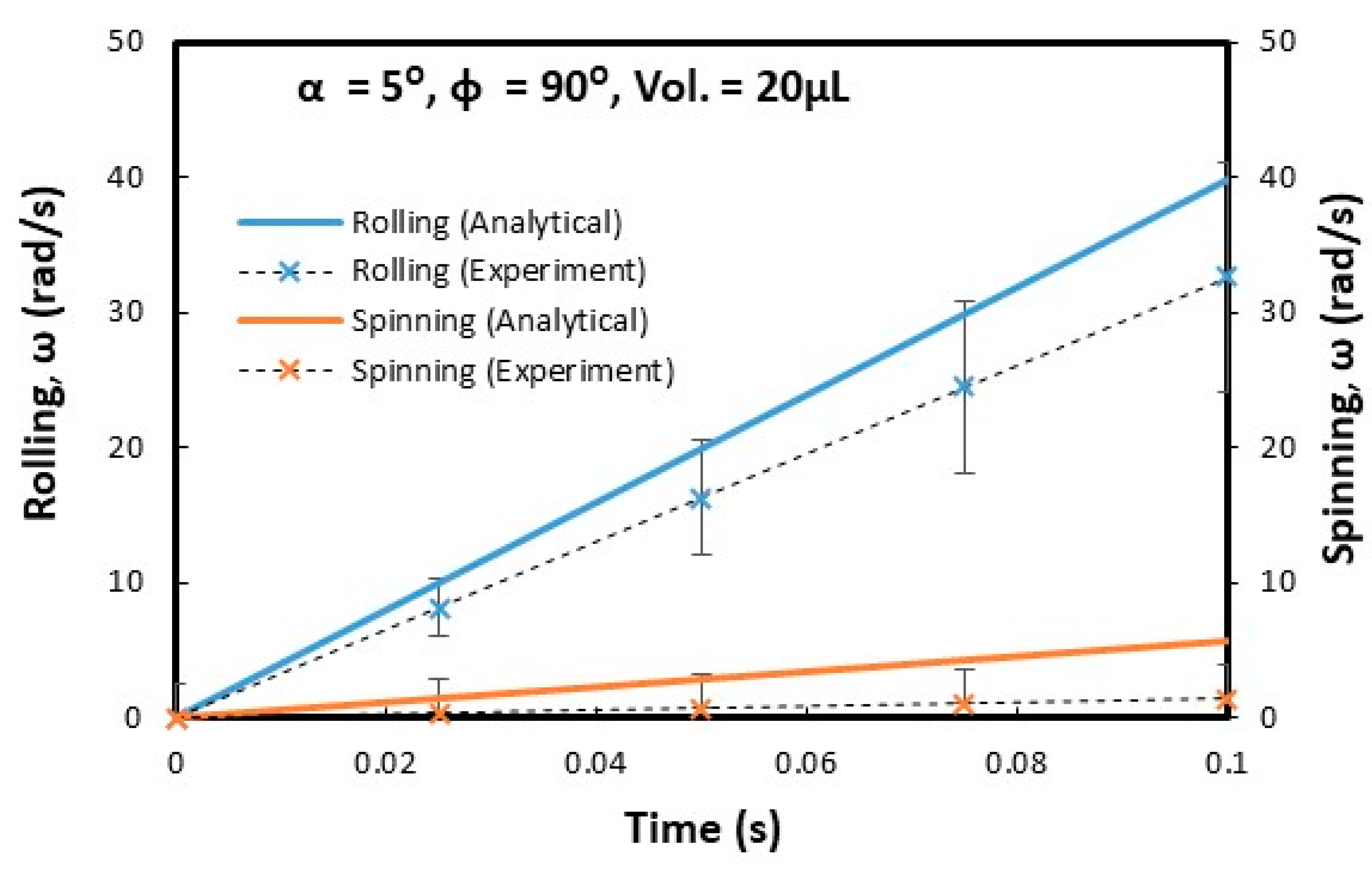 Molecules 25 03039 g005