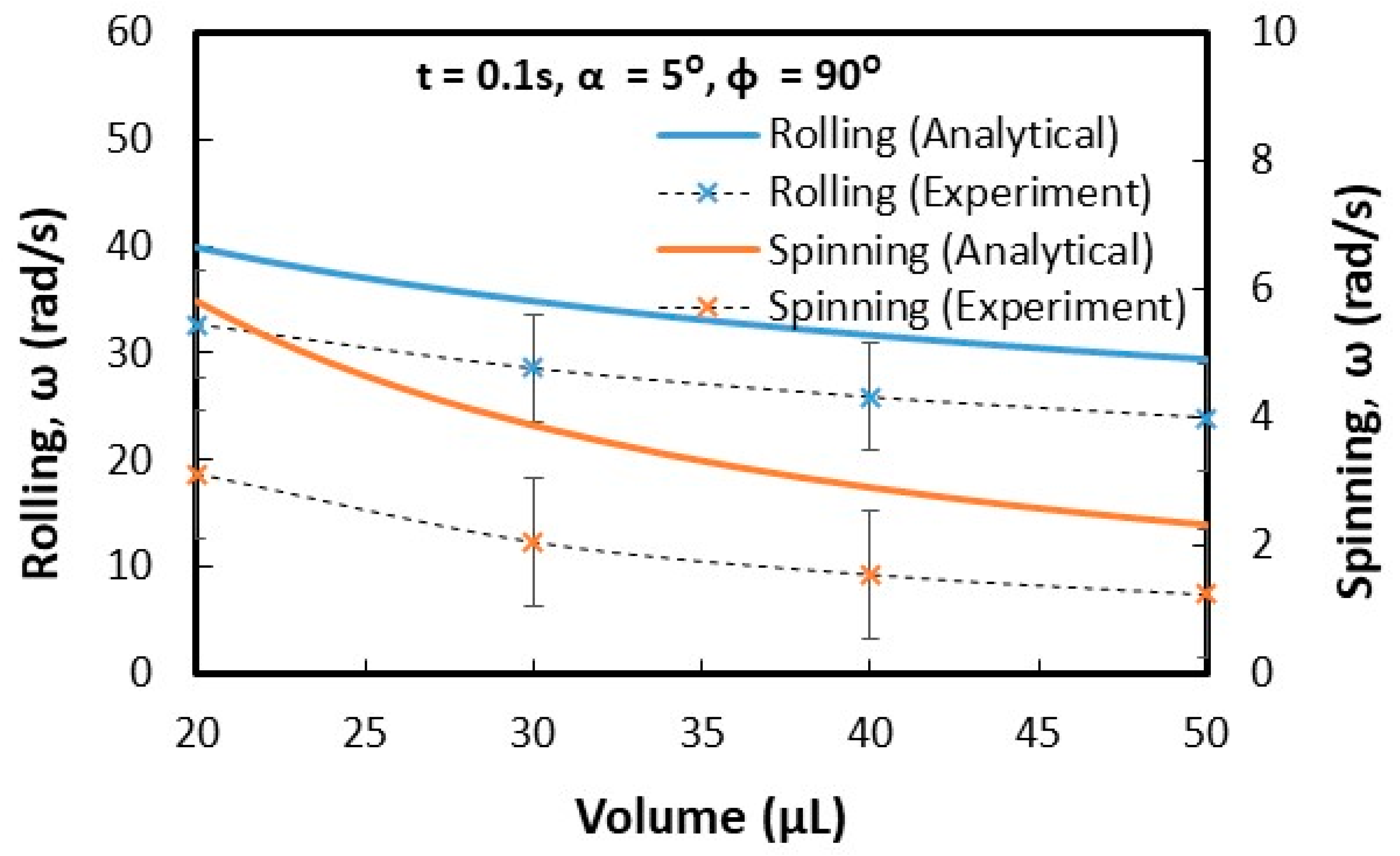 Molecules 25 03039 g008