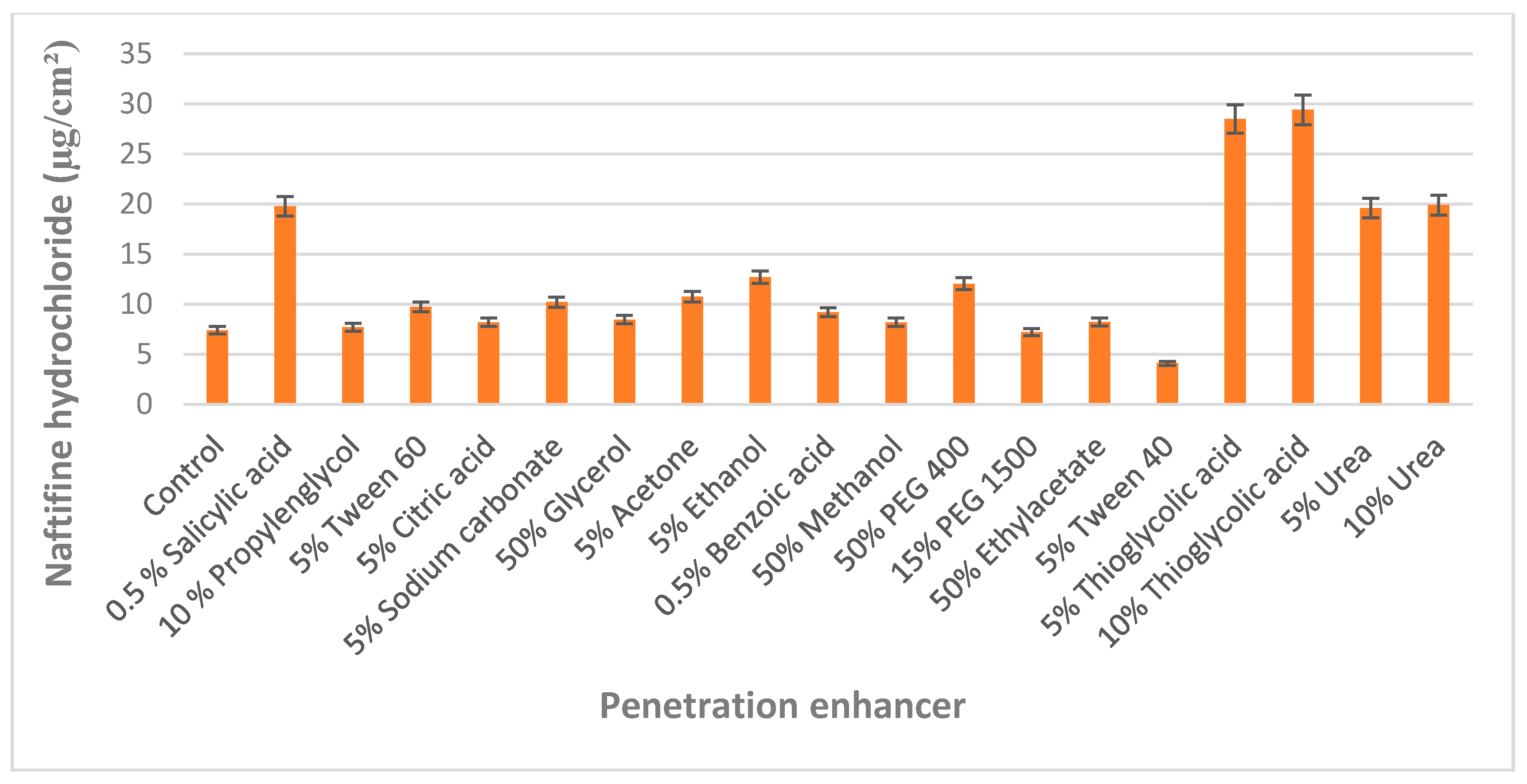Molecules 25 03043 g001 Molecules 25 03043 g001