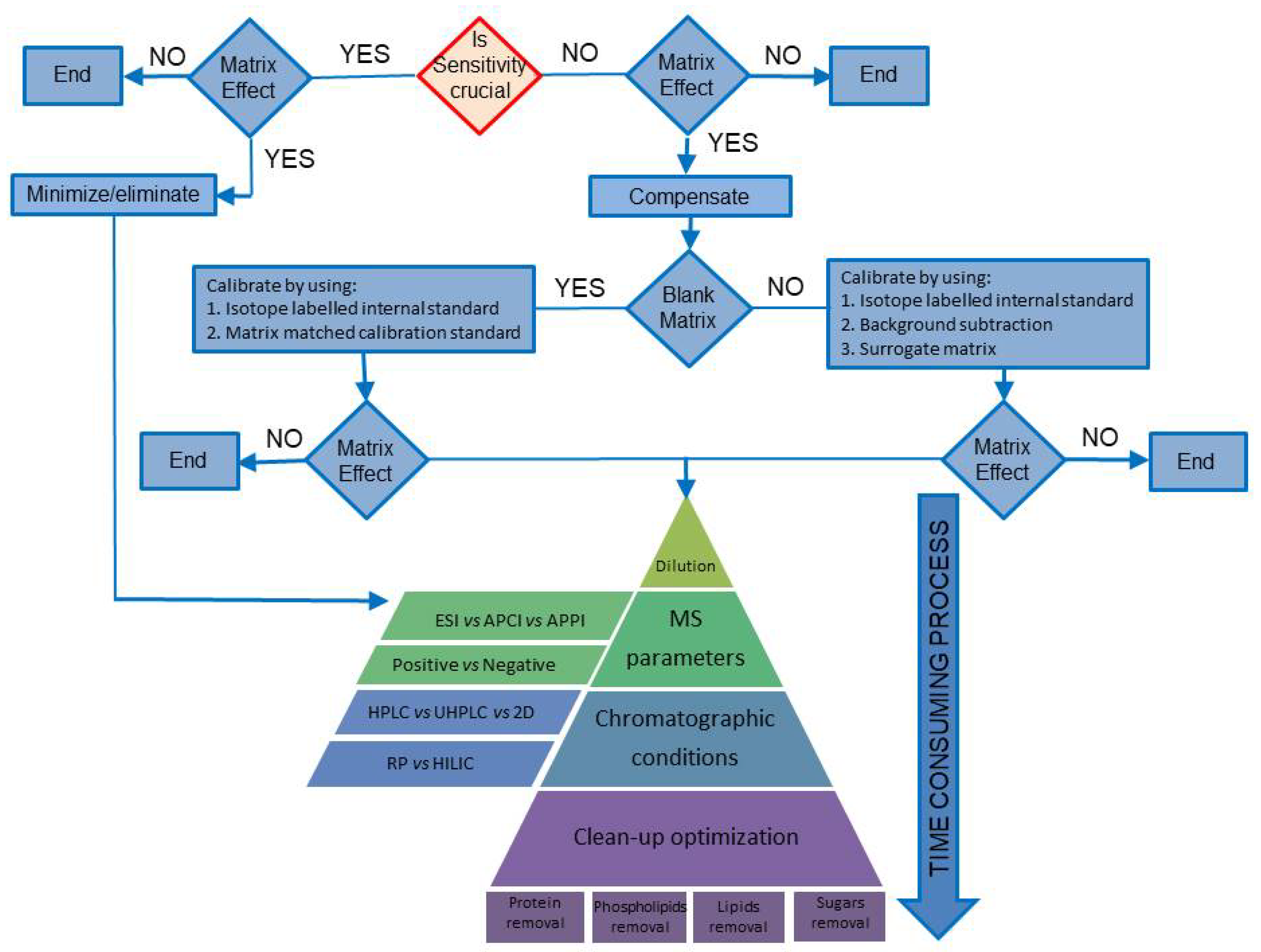 Streams Objectives: 1.Definition 2.Importance 3.Hydrologic Cycle 4.Geometry  and Dynamics. - ppt download