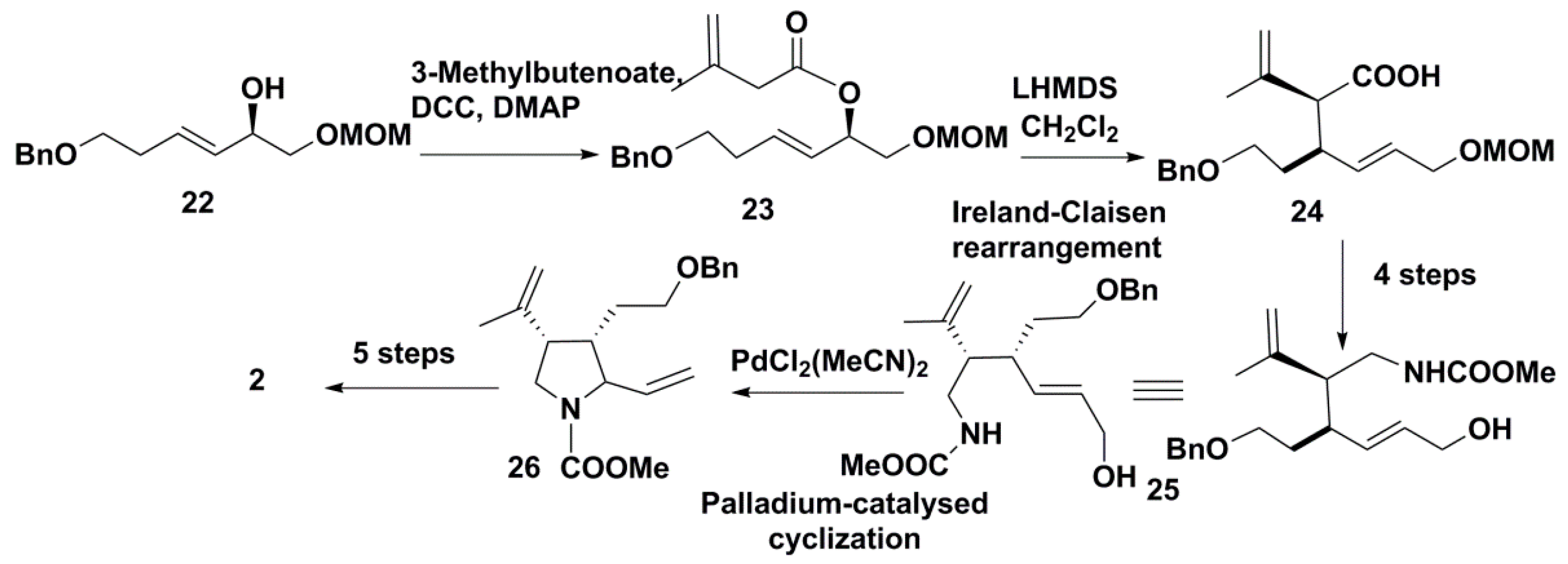Molecules 25 03049 sch003 Molecules 25 03049 sch003
