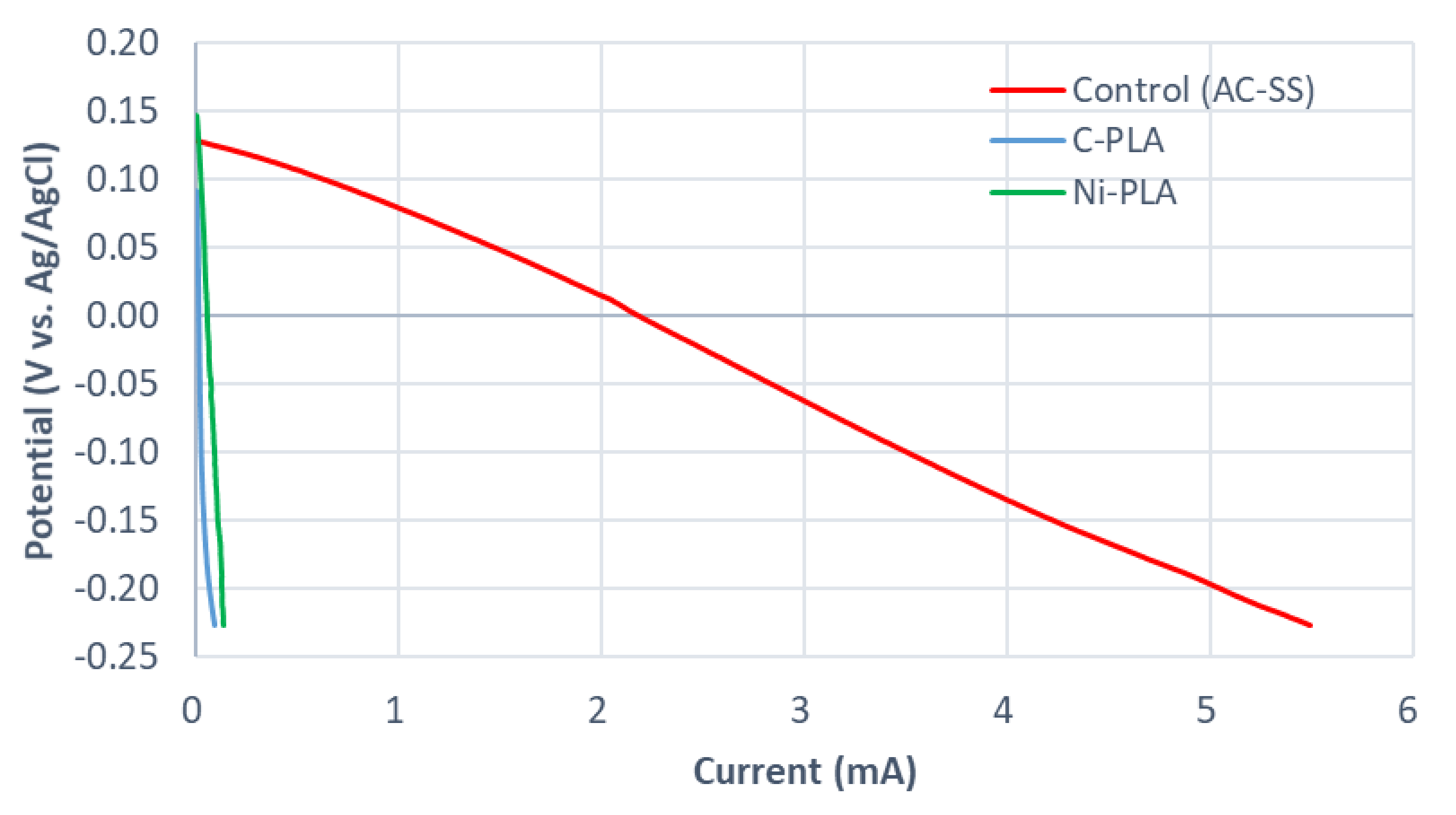 Molecules 25 03051 g002 Molecules 25 03051 g002