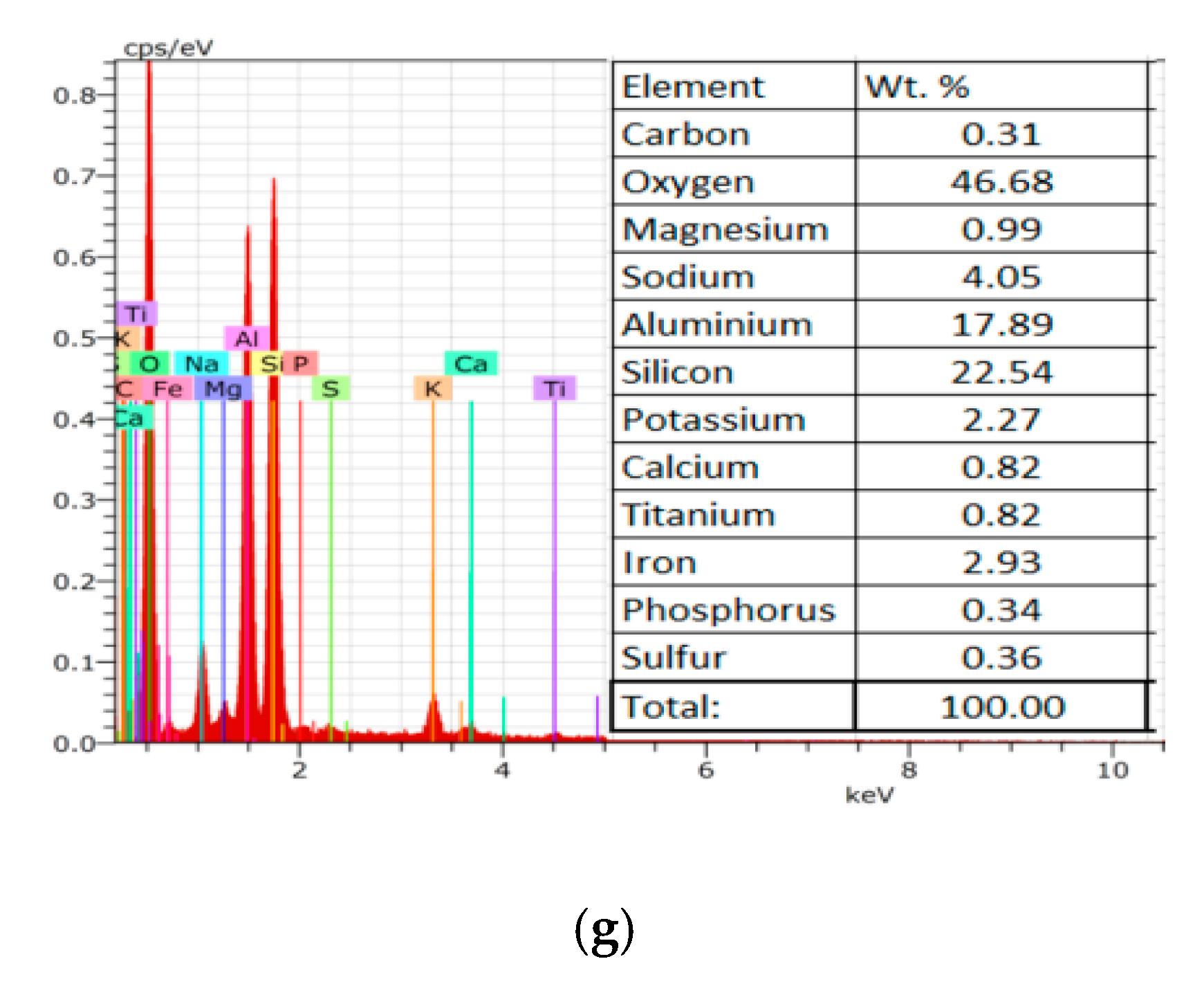 Molecules 25 03053 g002b