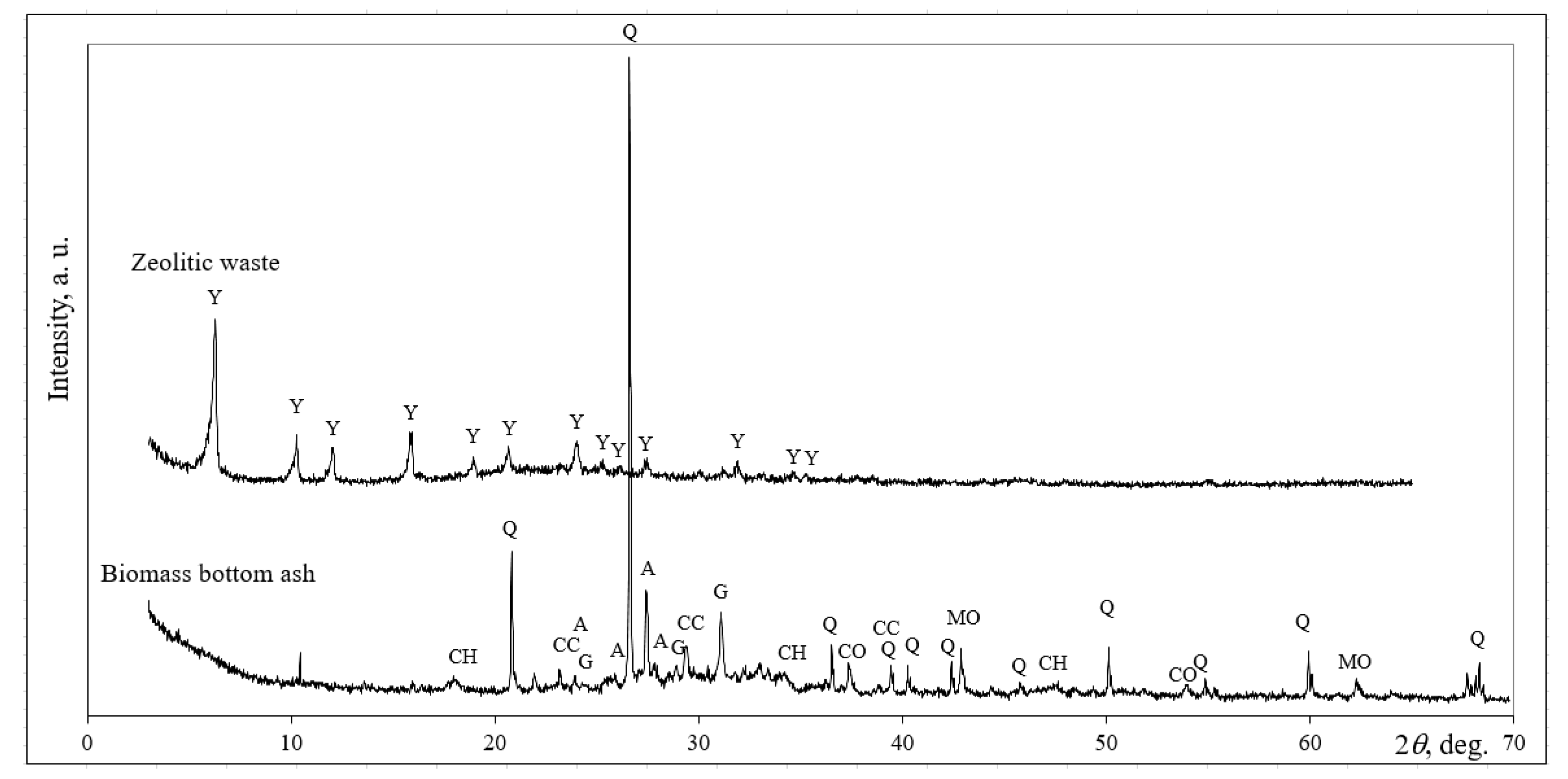 Molecules 25 03053 g006