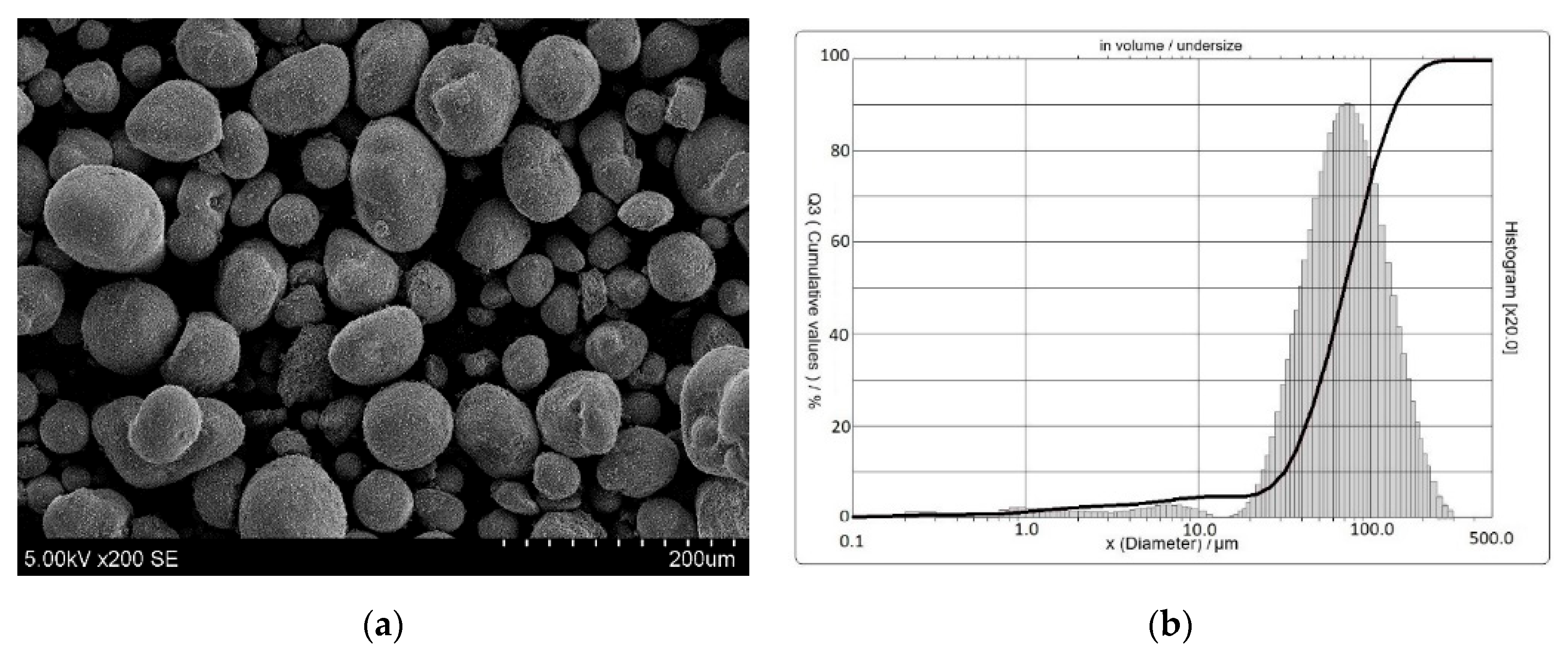 Molecules 25 03053 g007