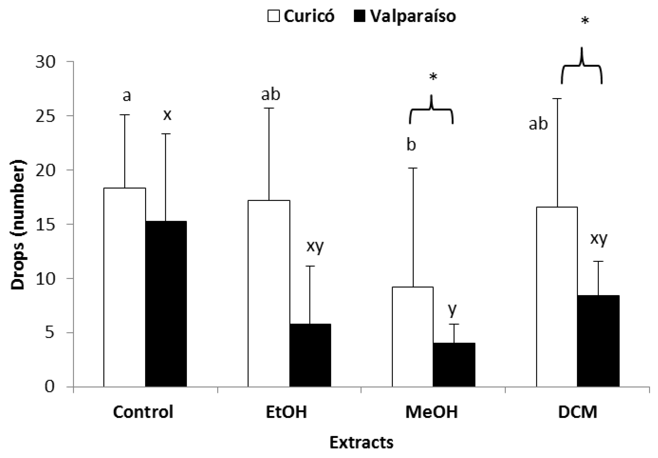 Molecules 25 03054 g003