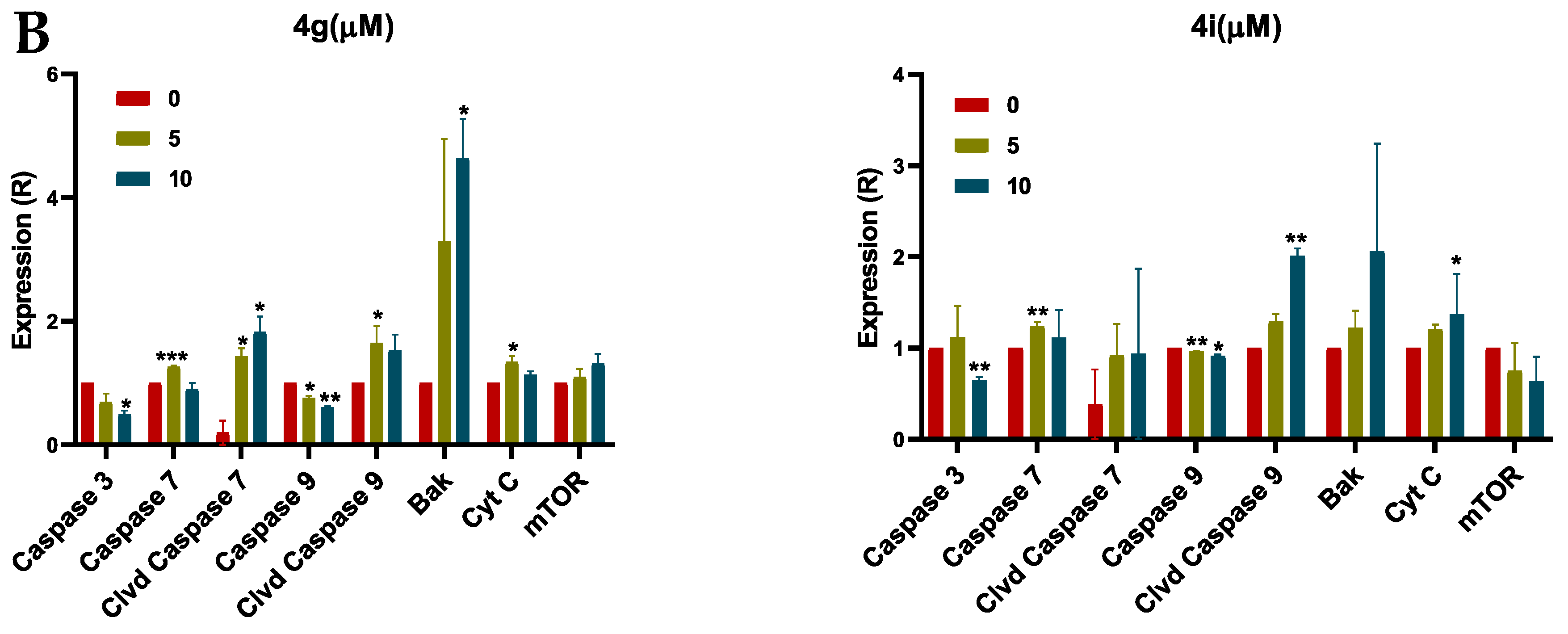 Molecules 25 03063 g004b