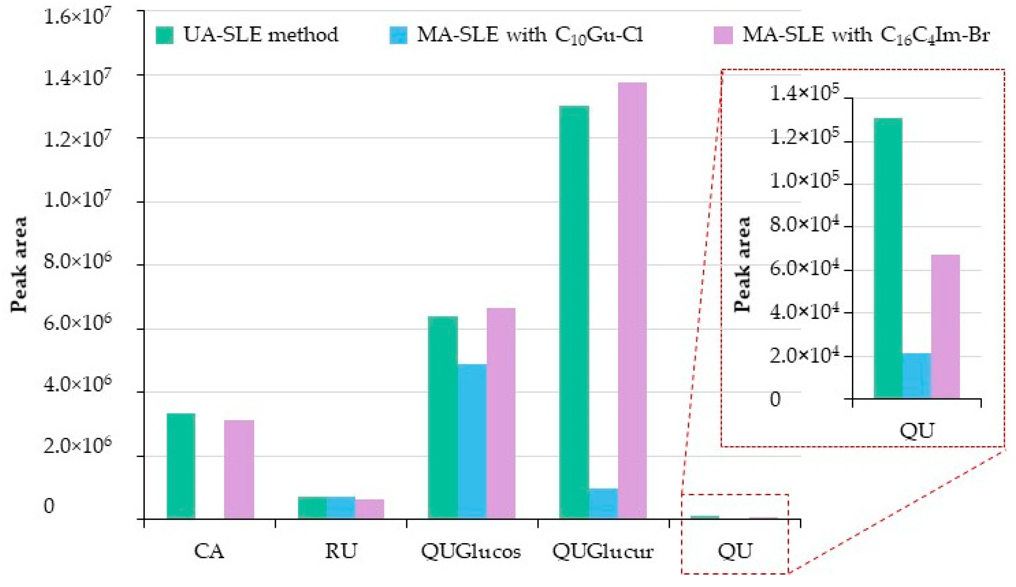 Molecules 25 03072 g001 Molecules 25 03072 g001