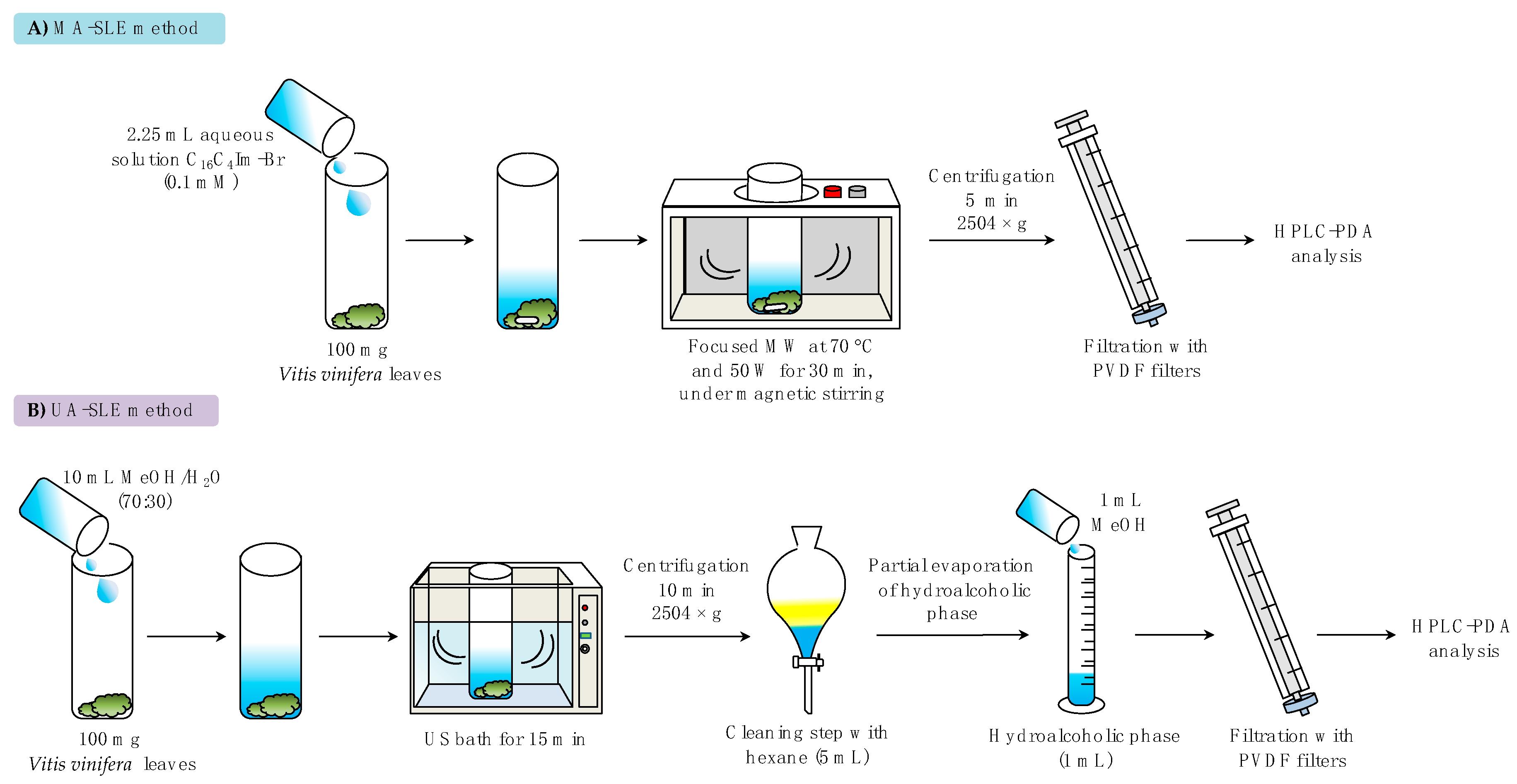 Molecules 25 03072 g003 Molecules 25 03072 g003