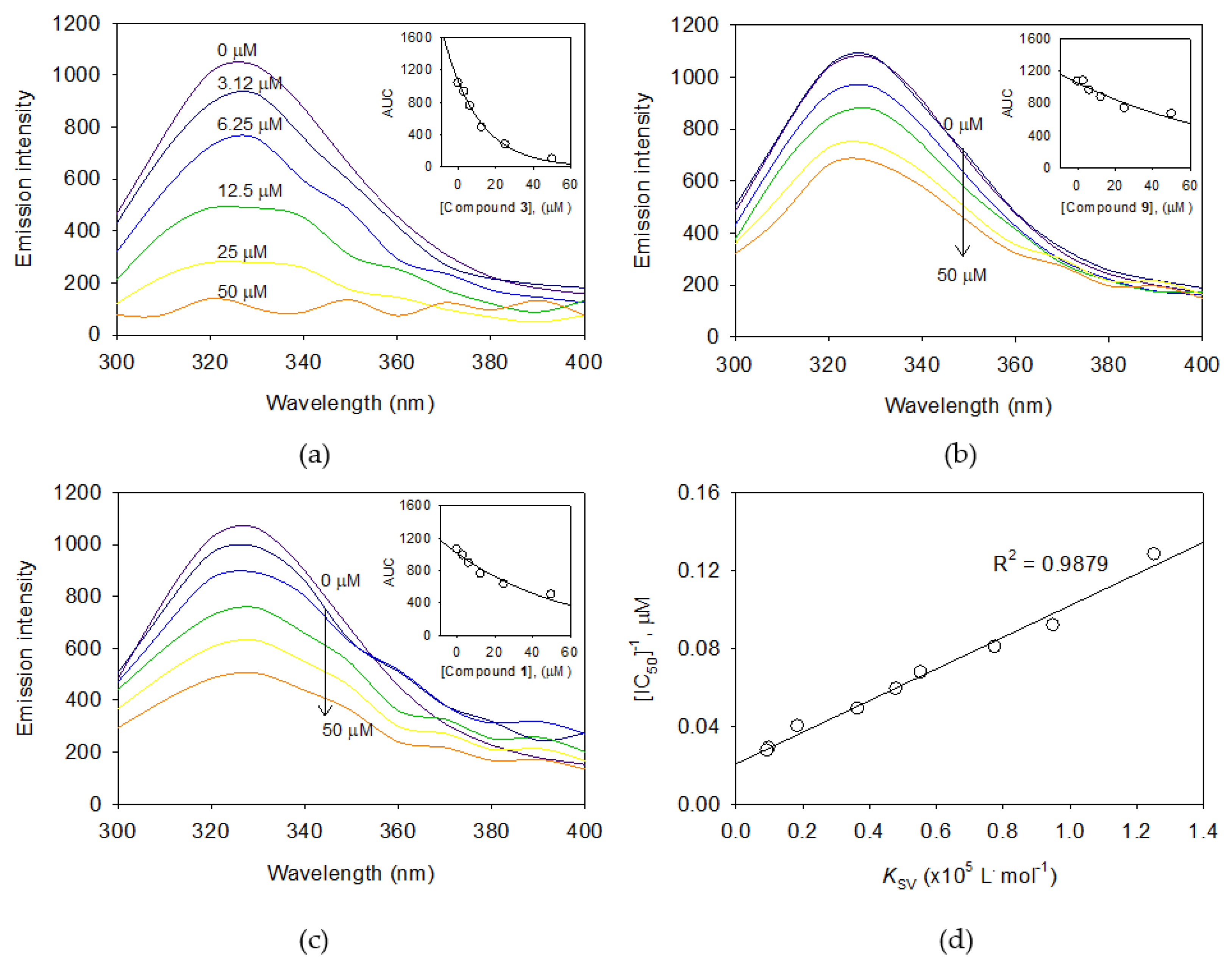 Molecules 25 03074 g004