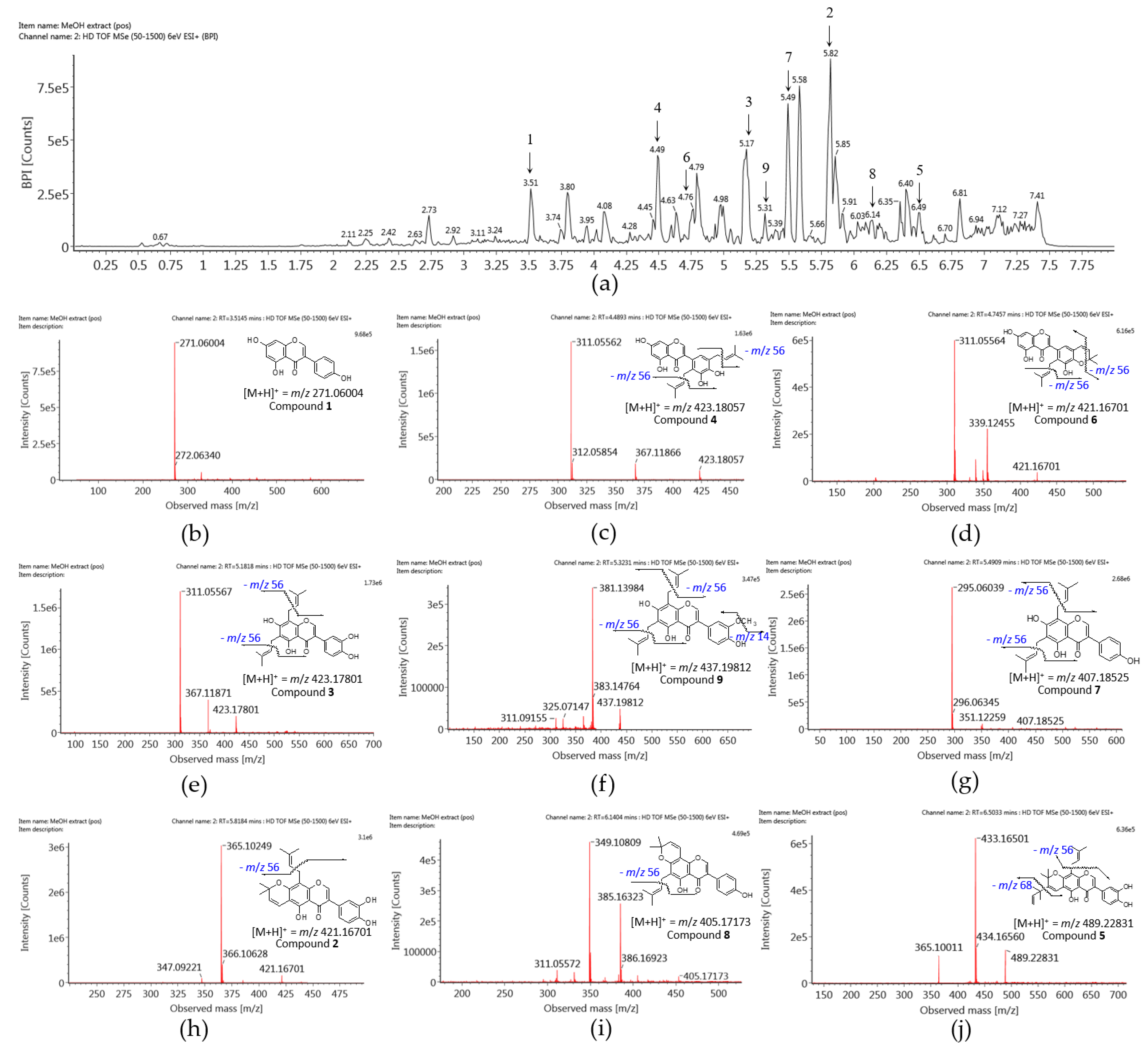 Molecules 25 03074 g007