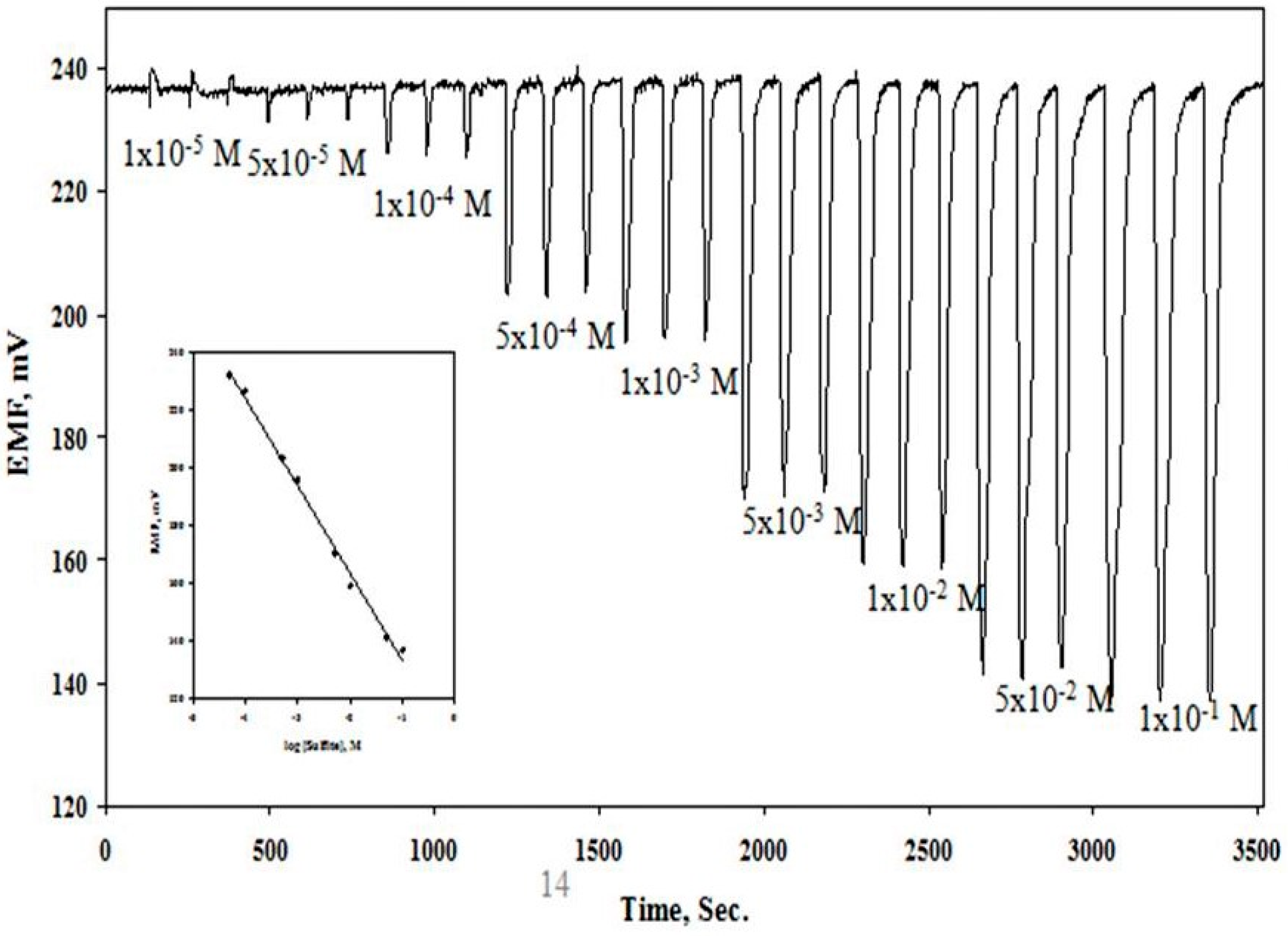 Molecules 25 03076 g005