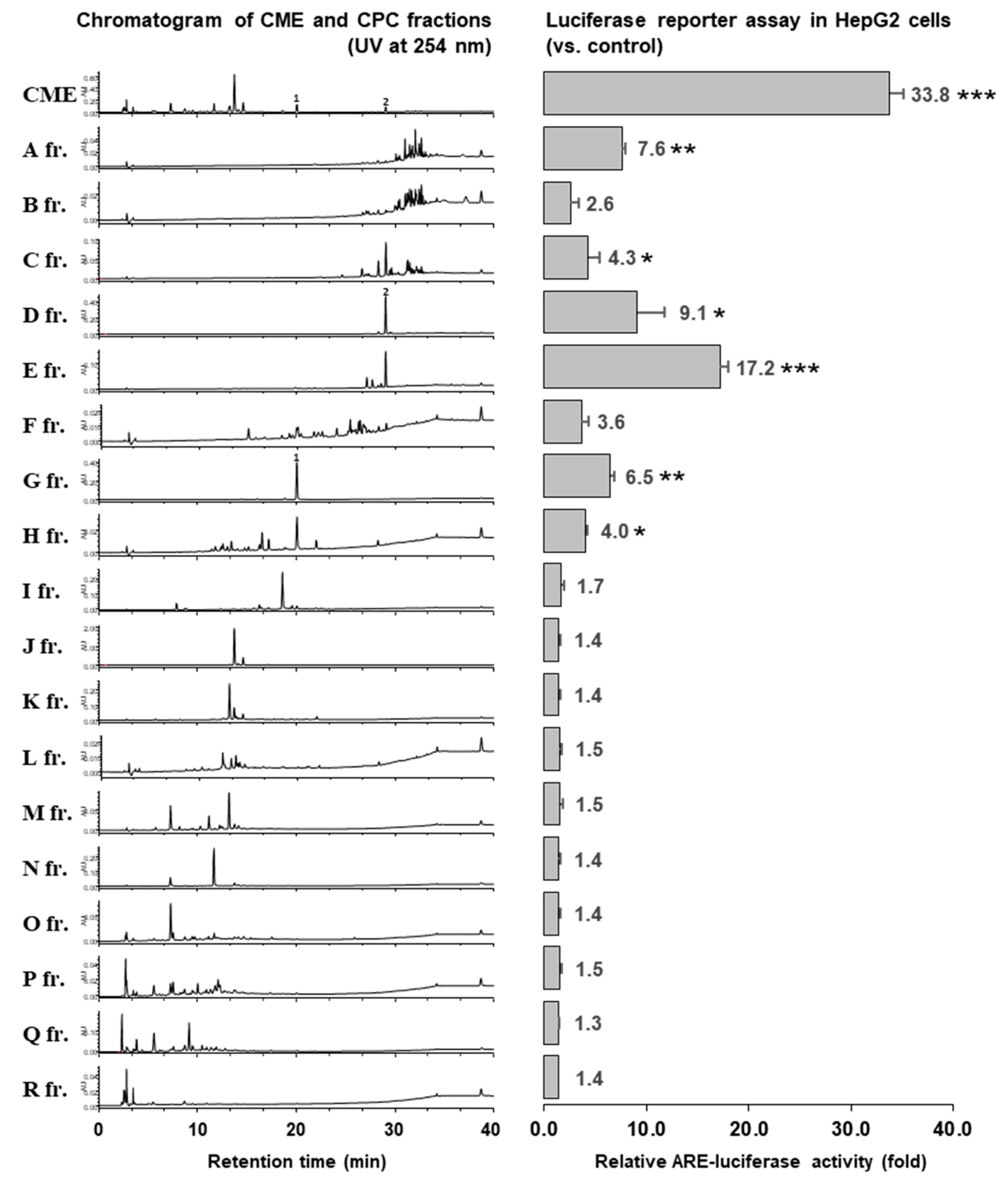Molecules 25 03077 g002 Molecules 25 03077 g002