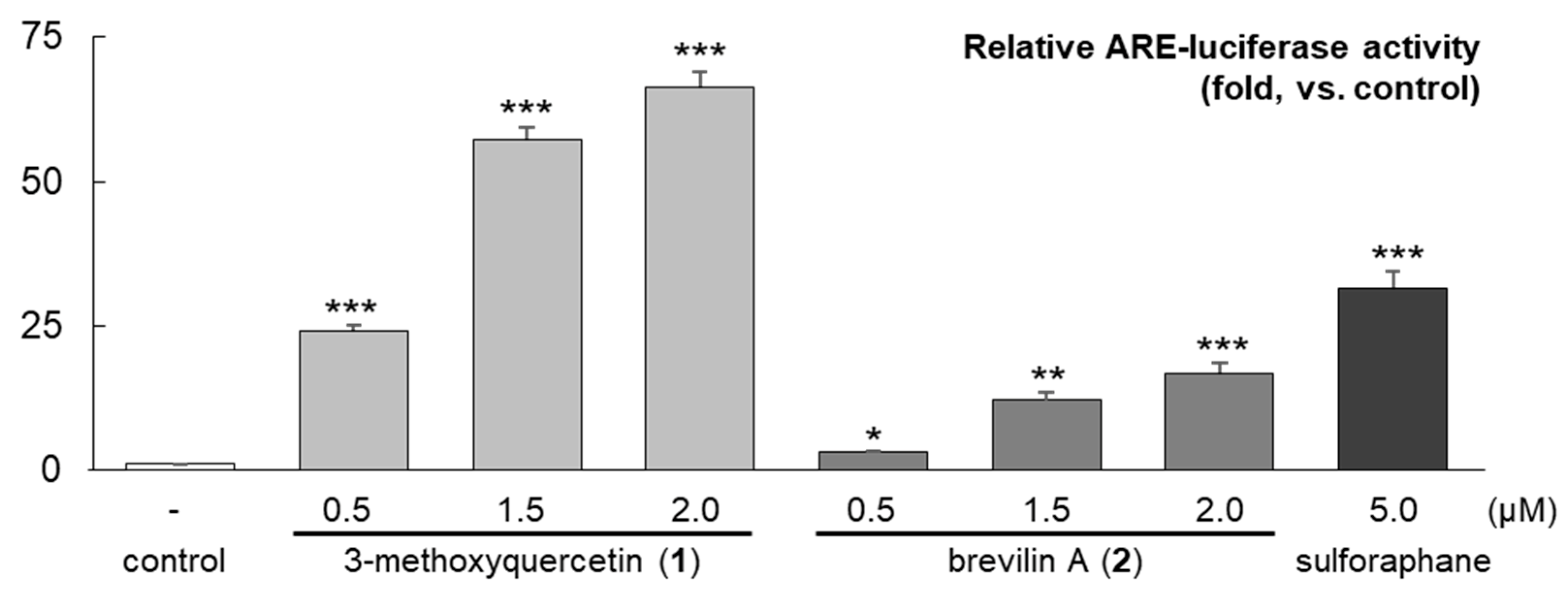 Molecules 25 03077 g004 Molecules 25 03077 g004