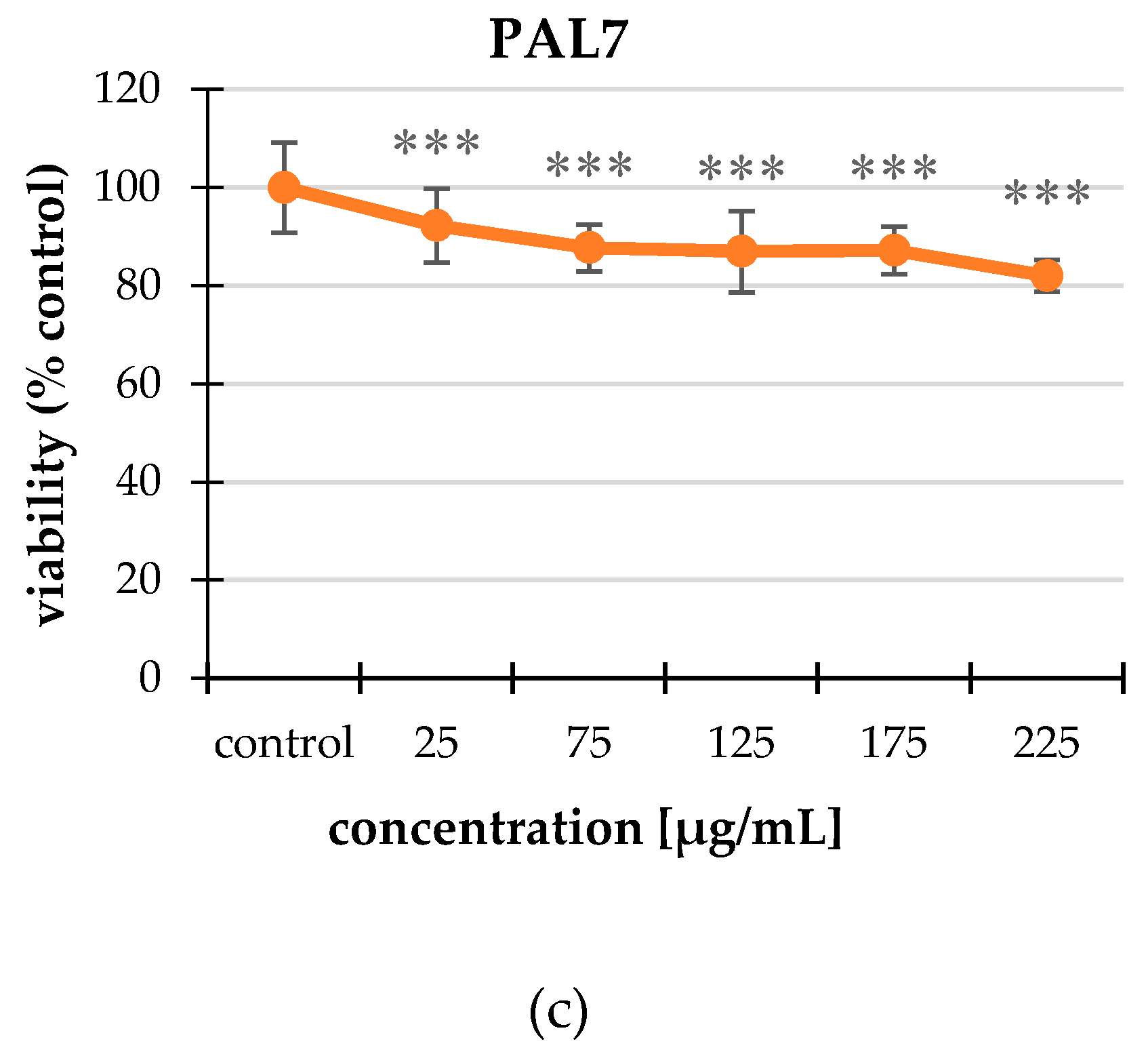 Molecules 25 03080 g001b Molecules 25 03080 g001b
