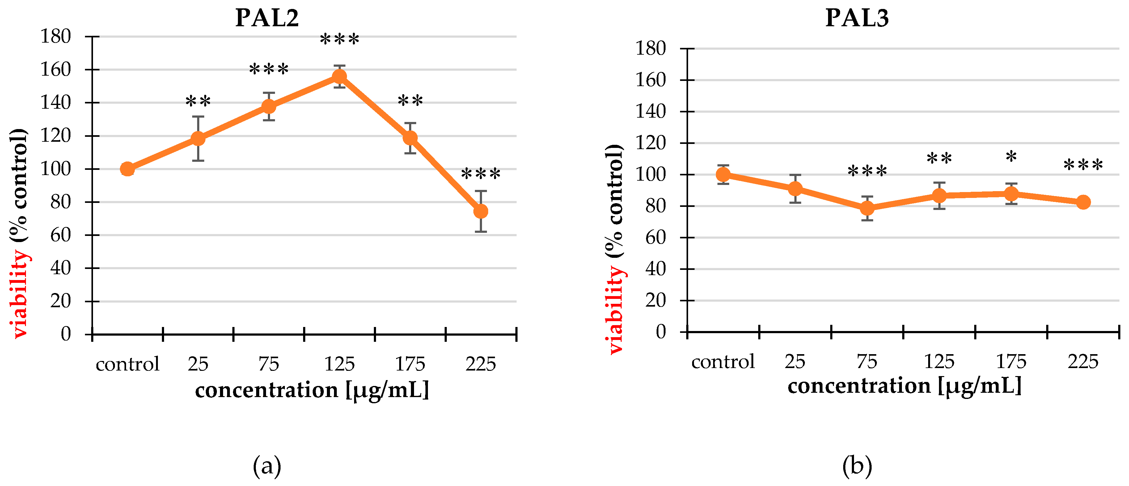 Molecules 25 03080 g002a Molecules 25 03080 g002a