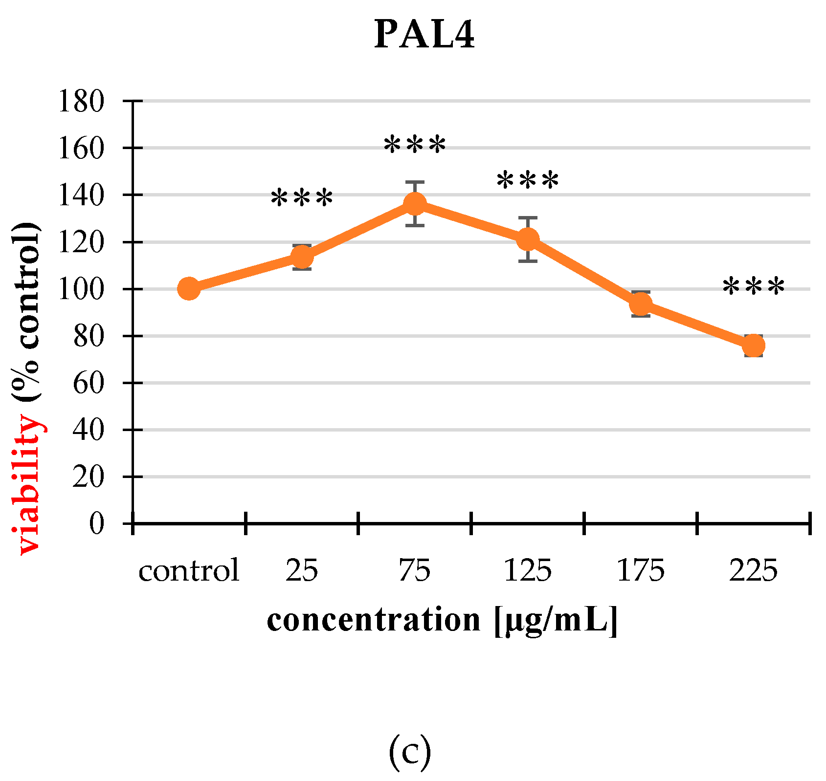 Molecules 25 03080 g002b Molecules 25 03080 g002b