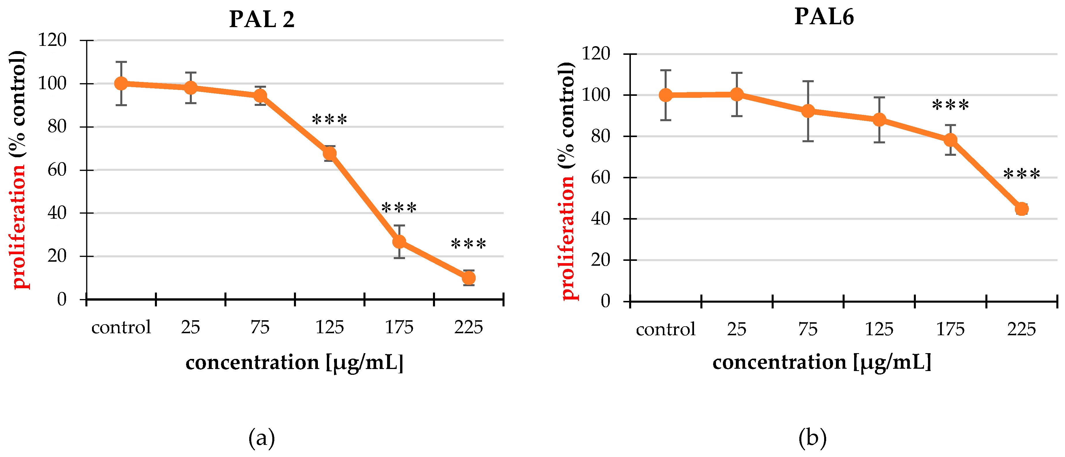 Molecules 25 03080 g003a Molecules 25 03080 g003a