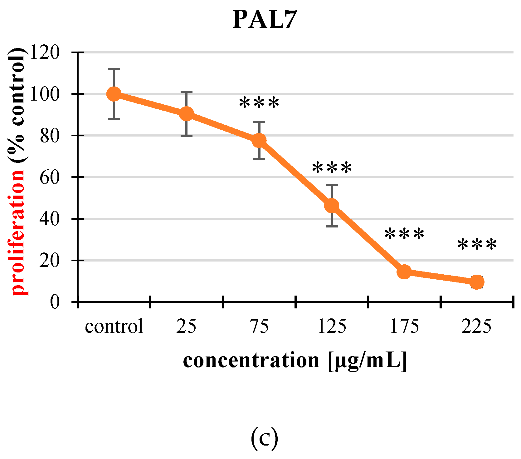 Molecules 25 03080 g003b Molecules 25 03080 g003b