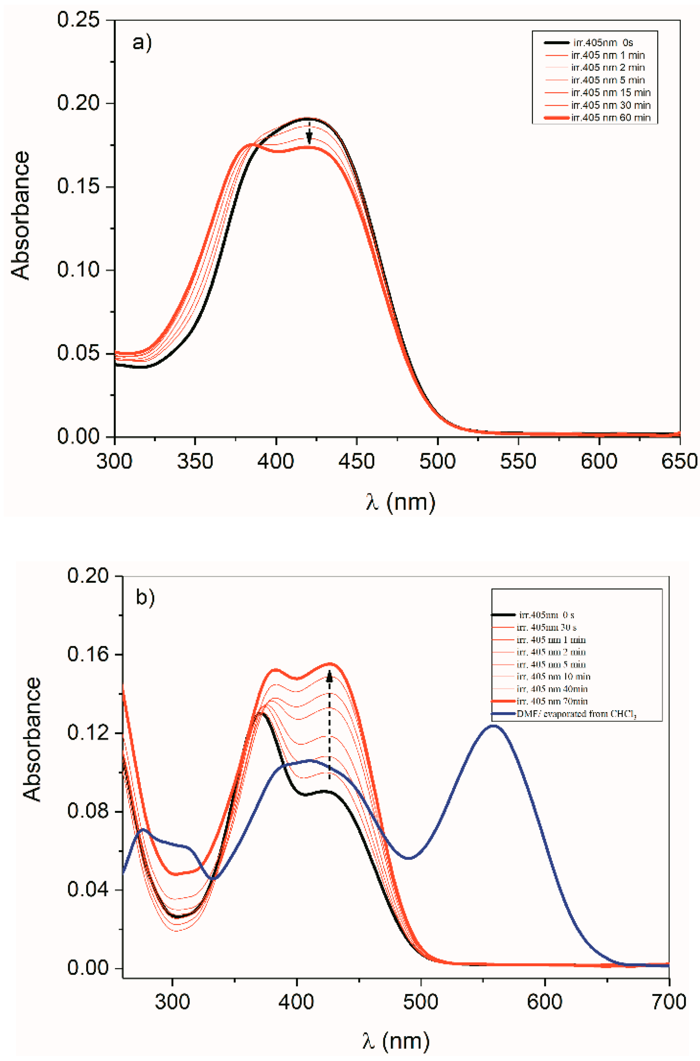 Molecules Free Full Text Effect Of A X Nh Fragment X C N On Z E Isomerization And On Off Functionality Of Isatin Arylhydrazones Arylamino Methylene Indolin 2 Ones And Their Anions Html