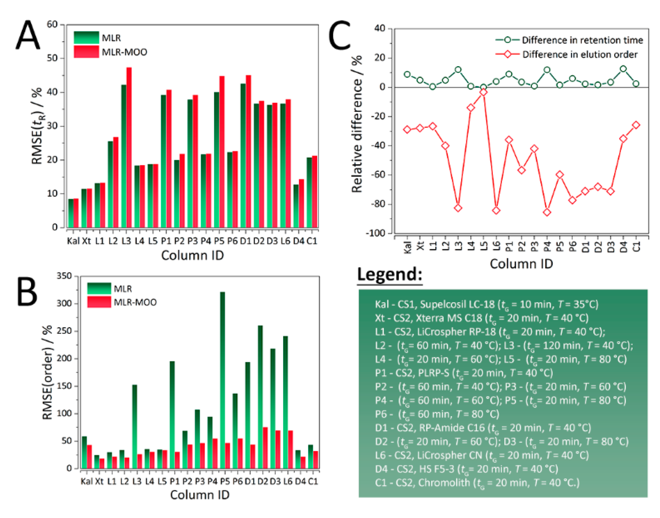 Molecules 25 03085 g002 Molecules 25 03085 g002