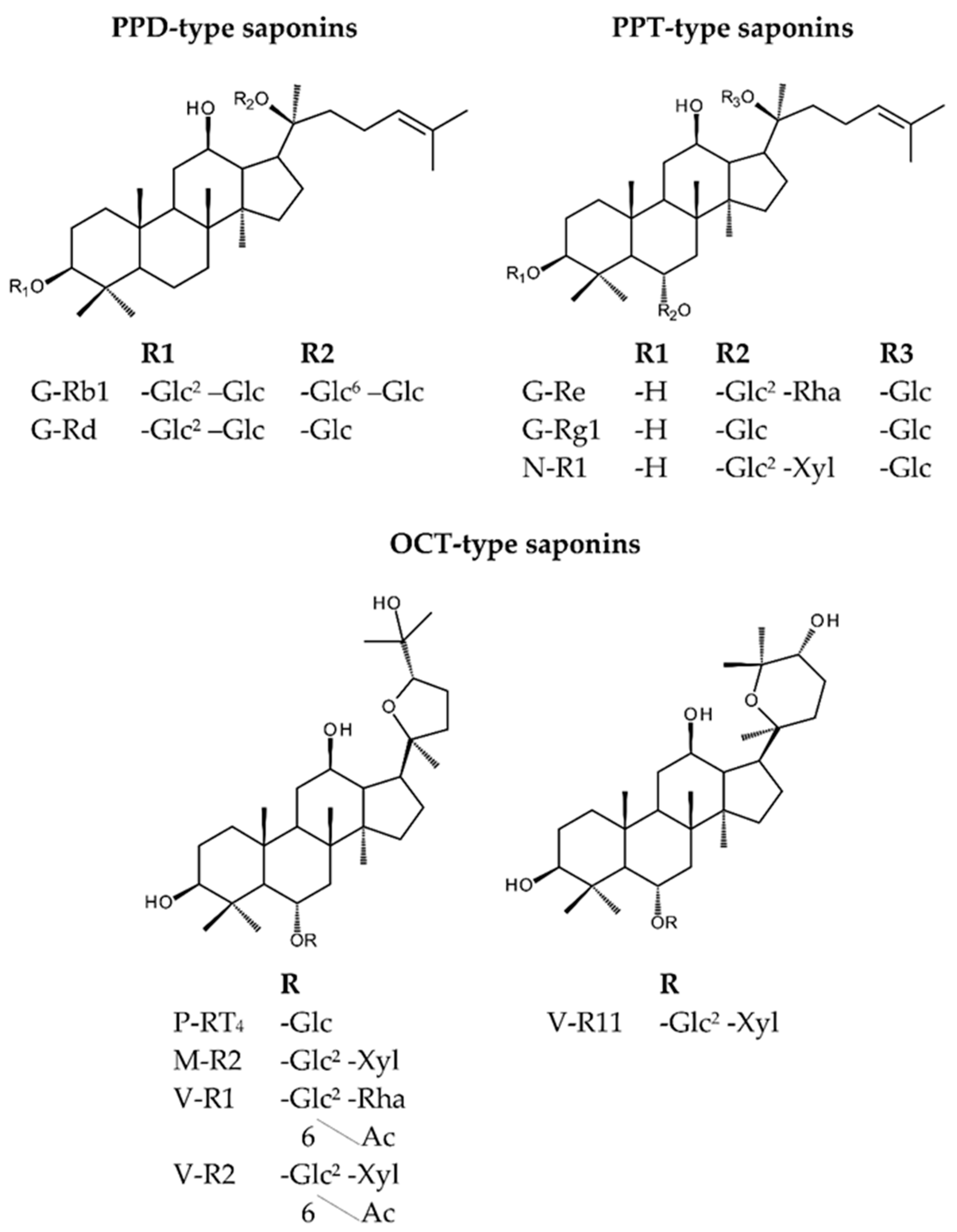 Molecules 25 03086 g001