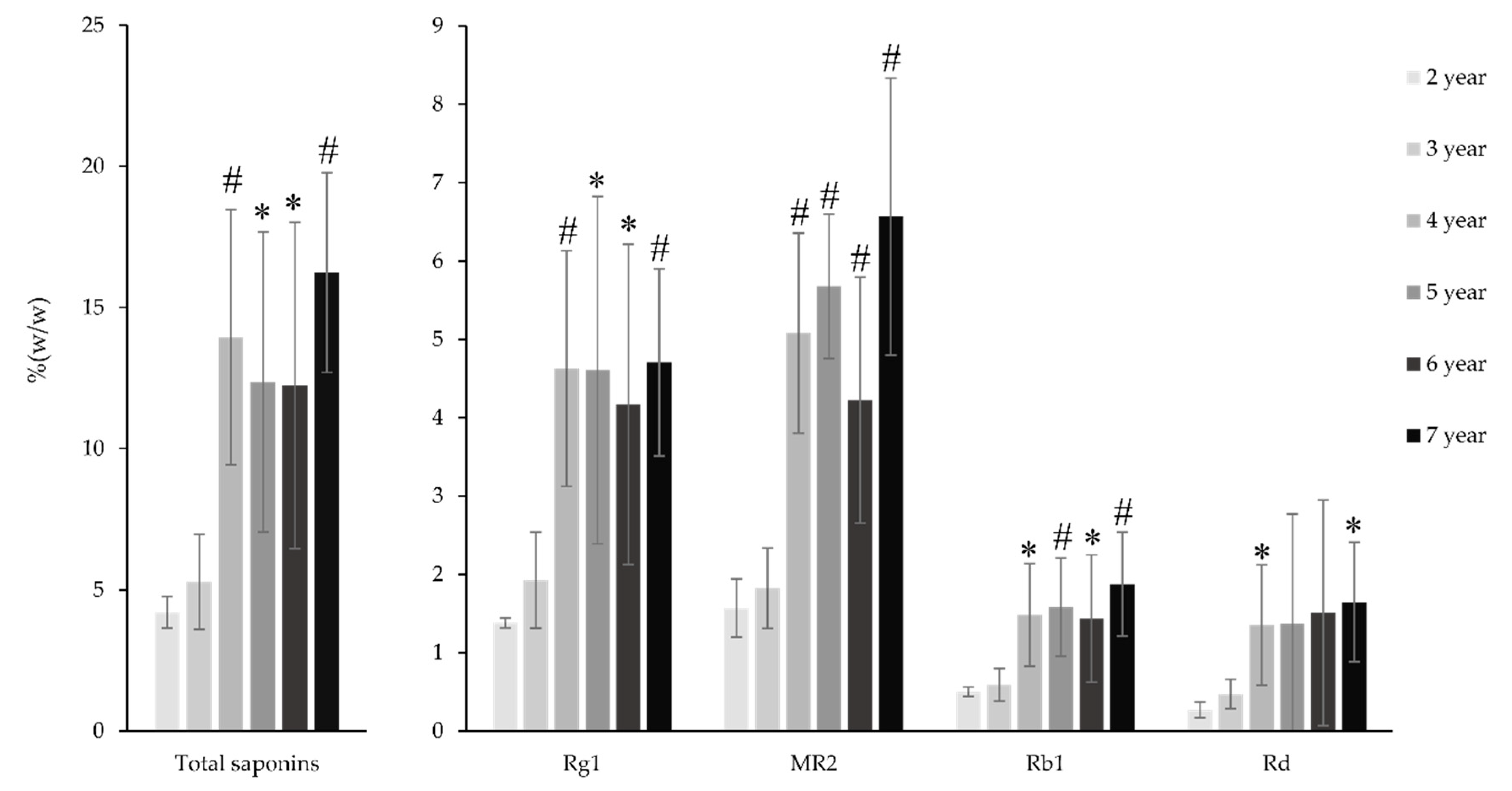 Molecules 25 03086 g005