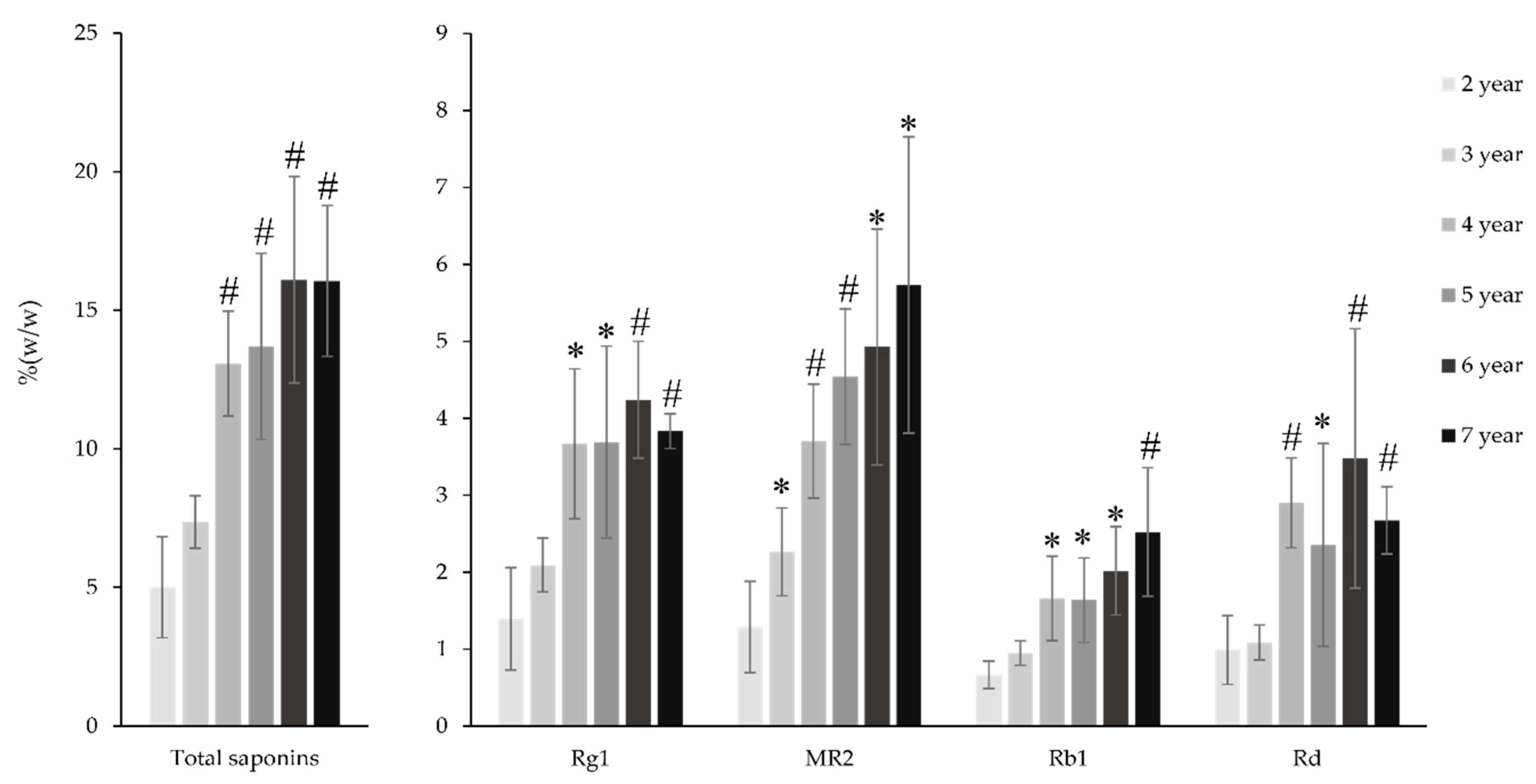 Molecules 25 03086 g006