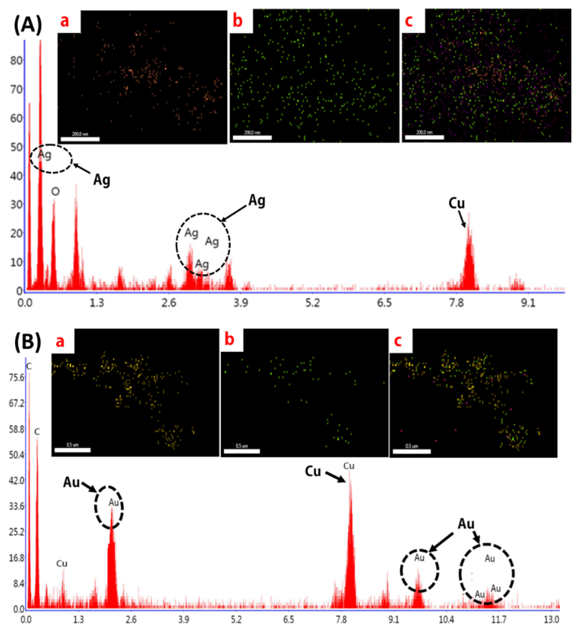 Molecules 25 03091 g006 Molecules 25 03091 g006