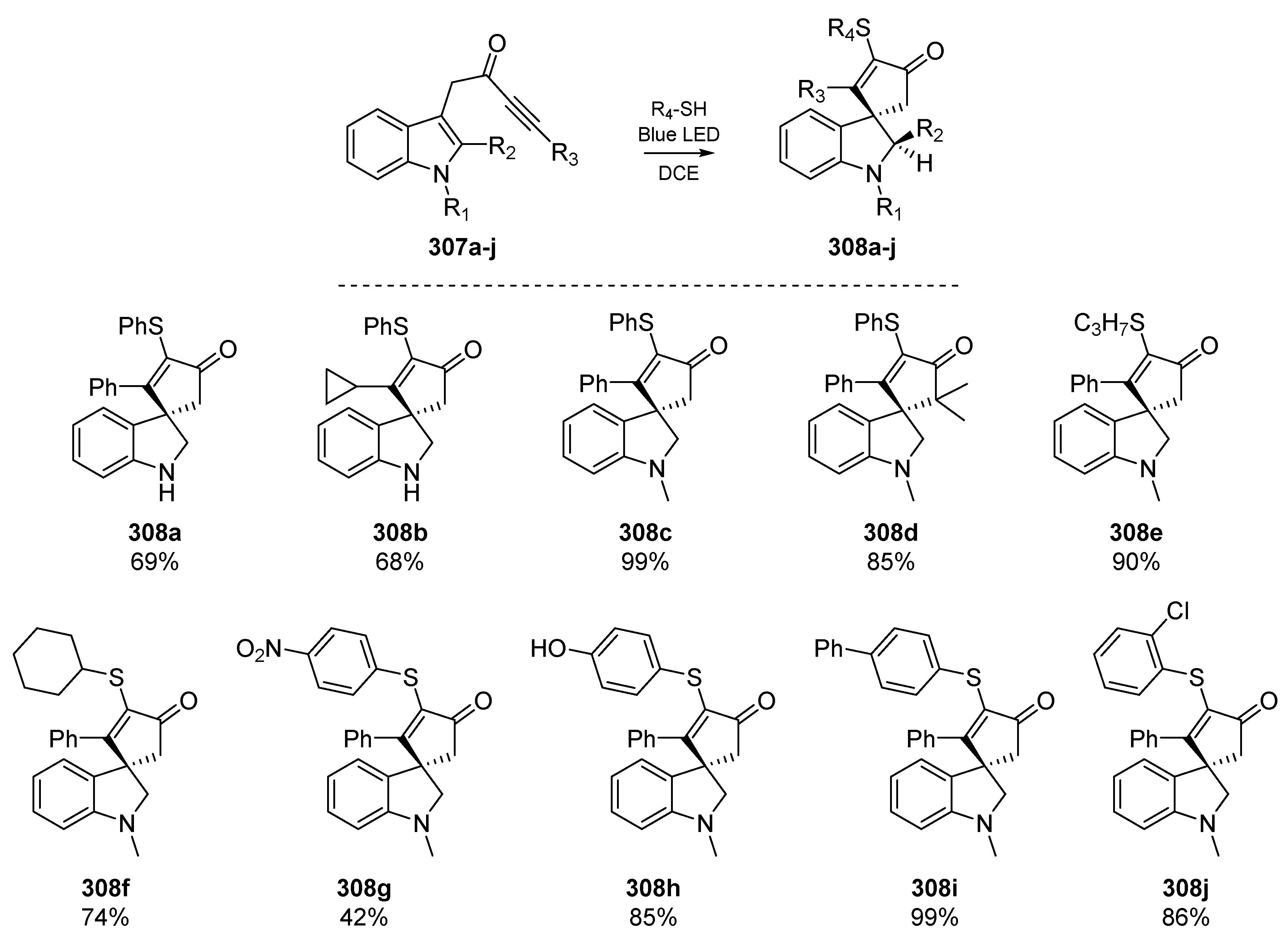 Molecules 25 03094 sch047 Molecules 25 03094 sch047
