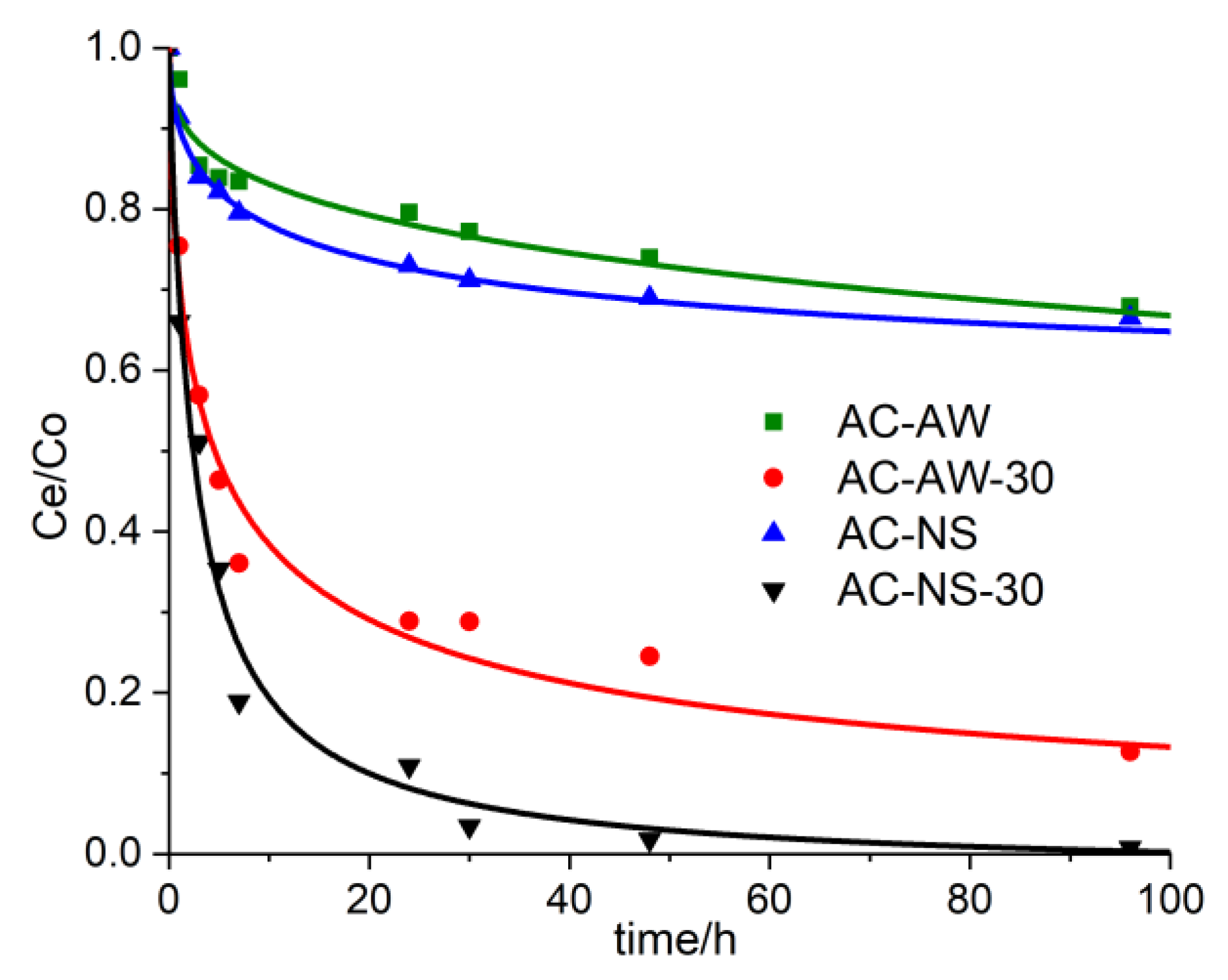 Molecules 25 03095 g003