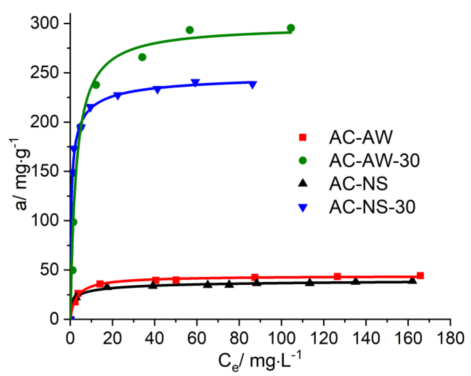 Molecules 25 03095 g005