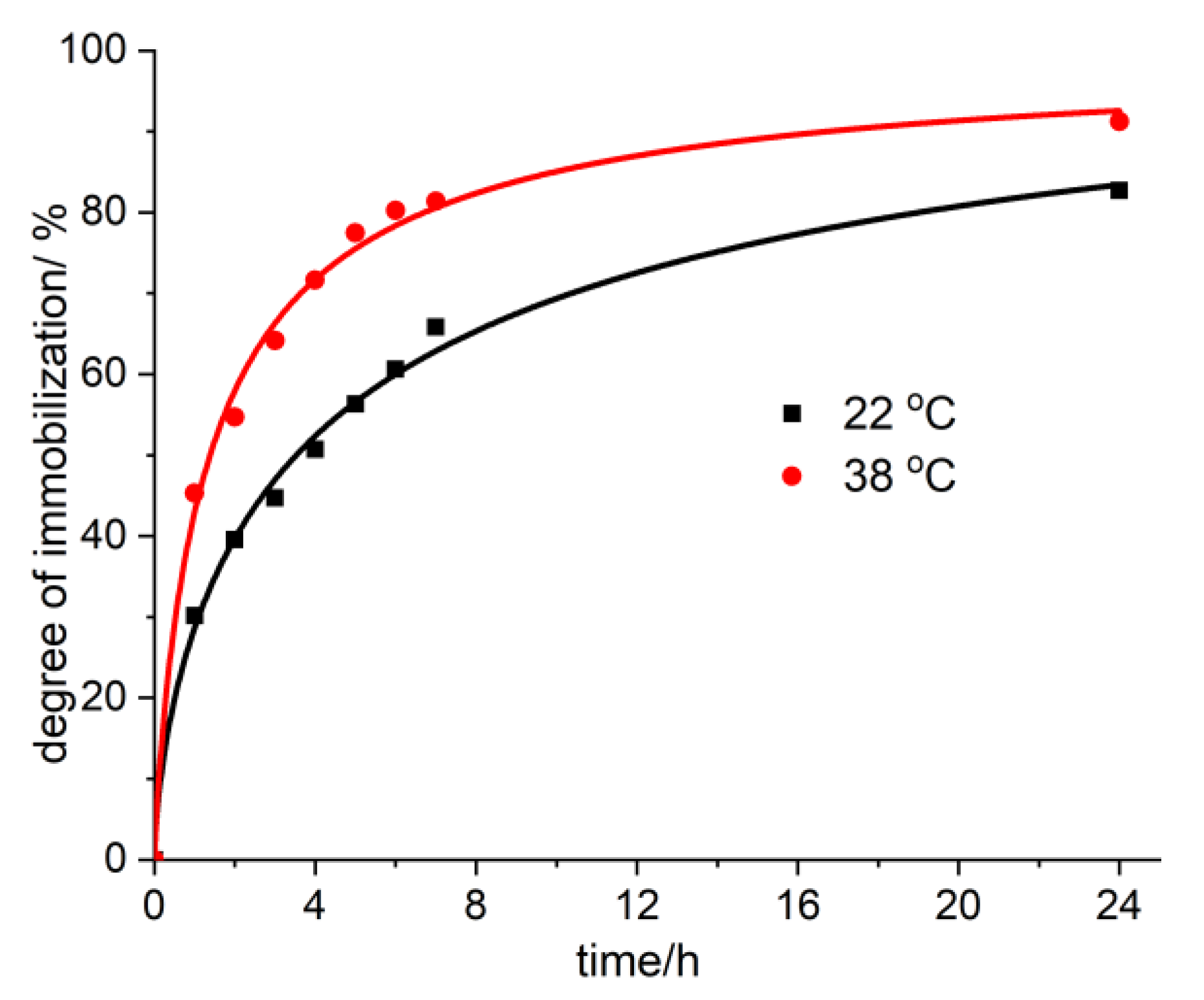 Molecules 25 03095 g008