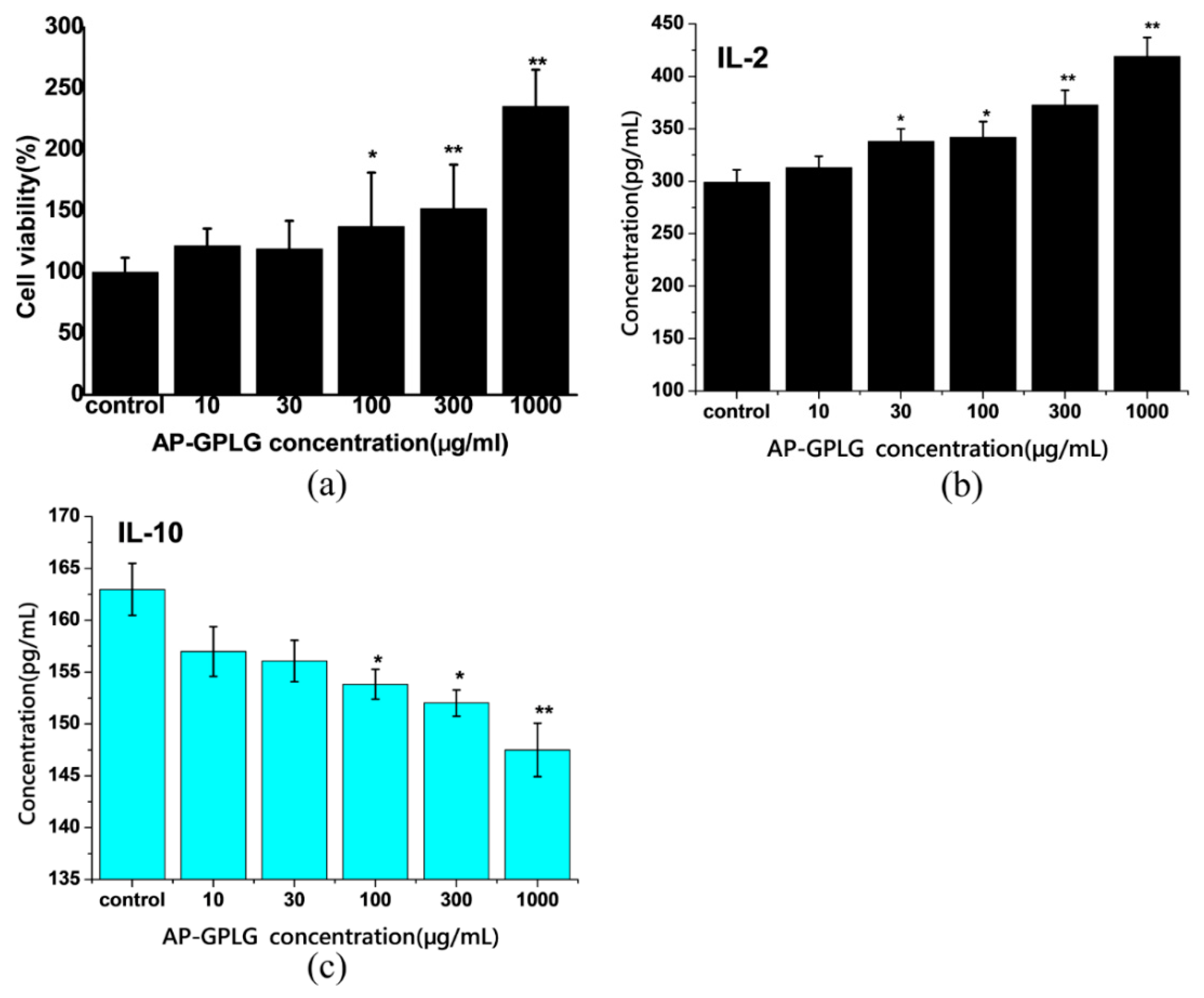 Molecules 25 03096 g008 Molecules 25 03096 g008